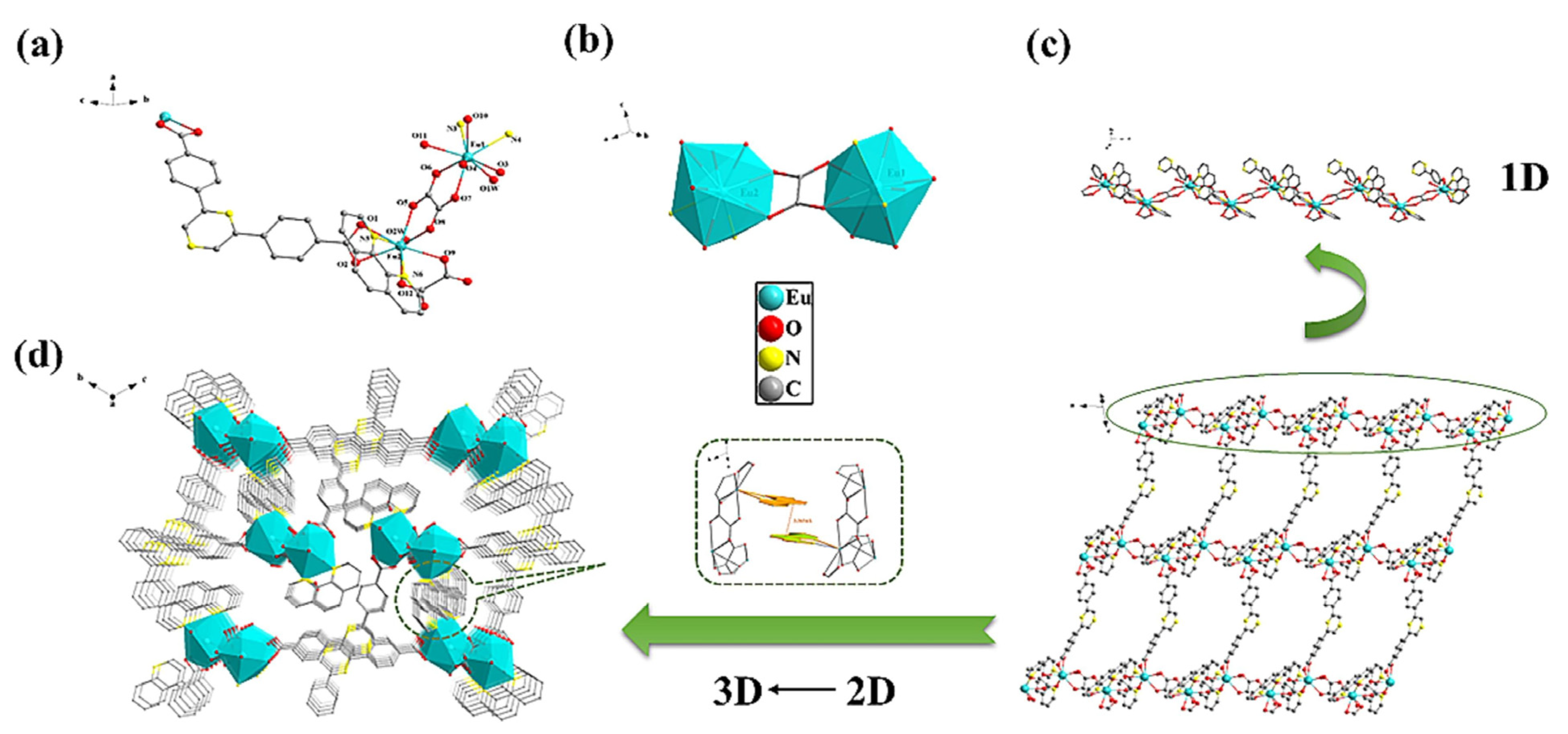 Chemosensors 13 00100 g003