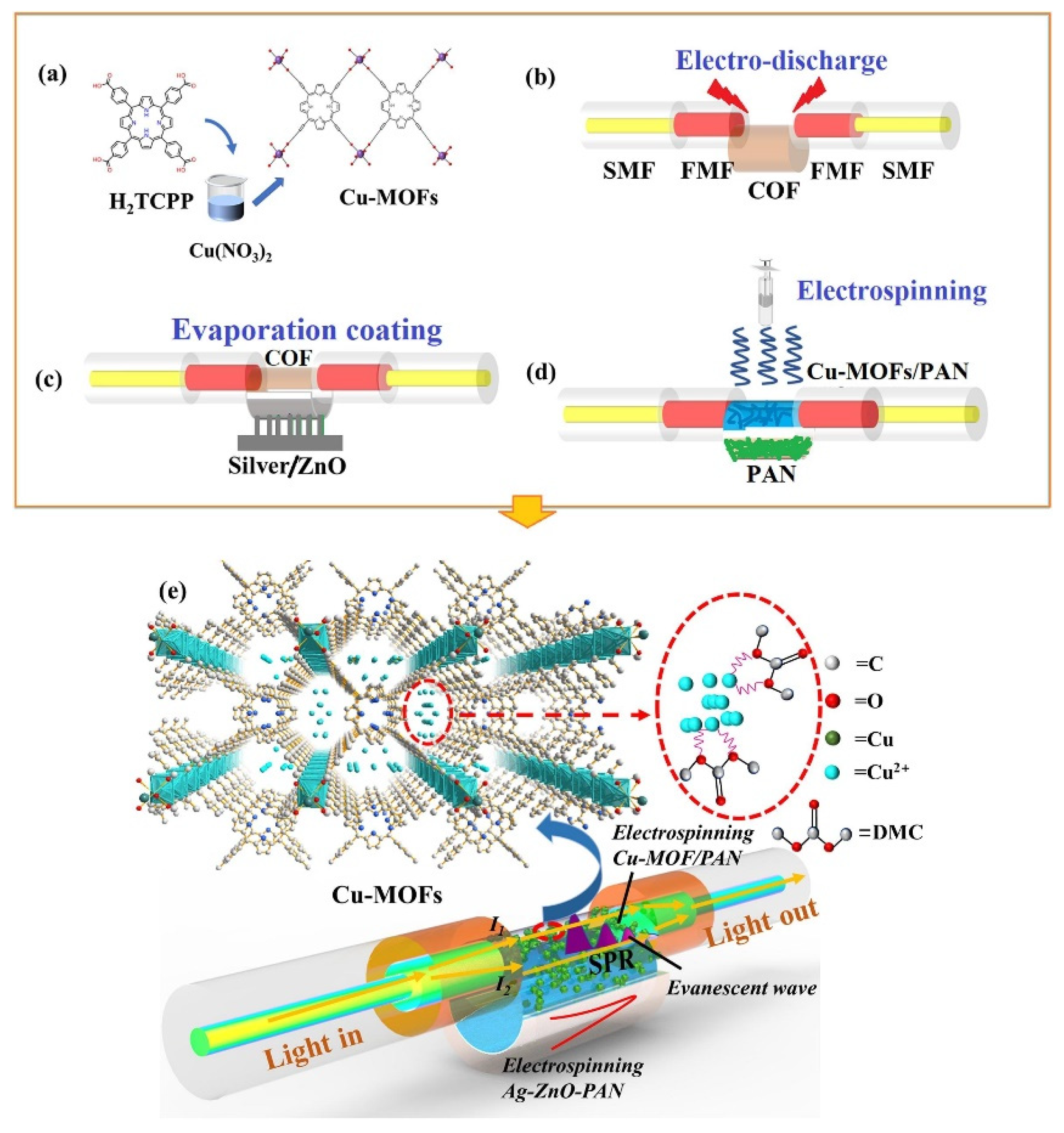 Chemosensors 13 00100 g004