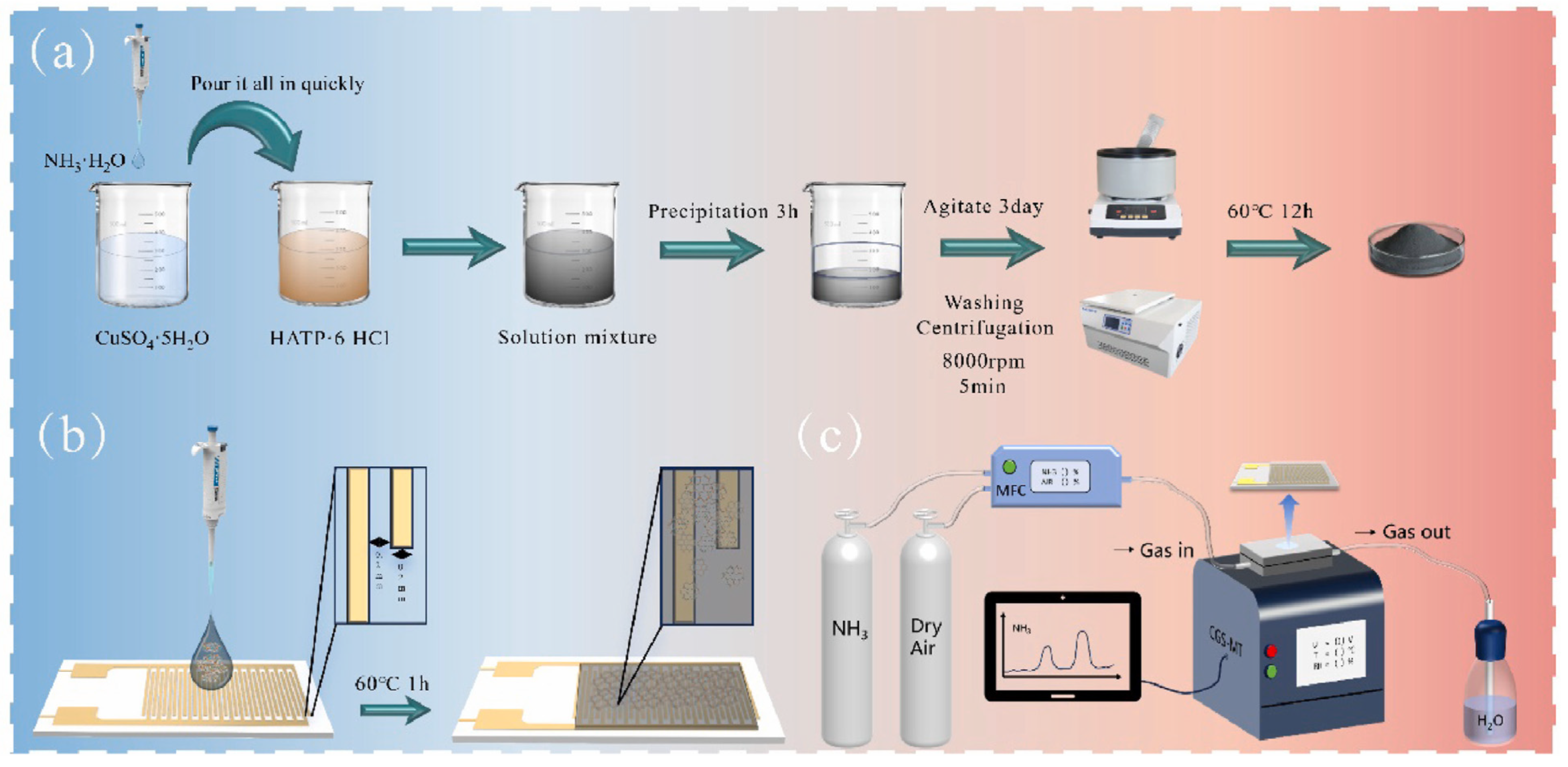 Chemosensors 13 00100 g005