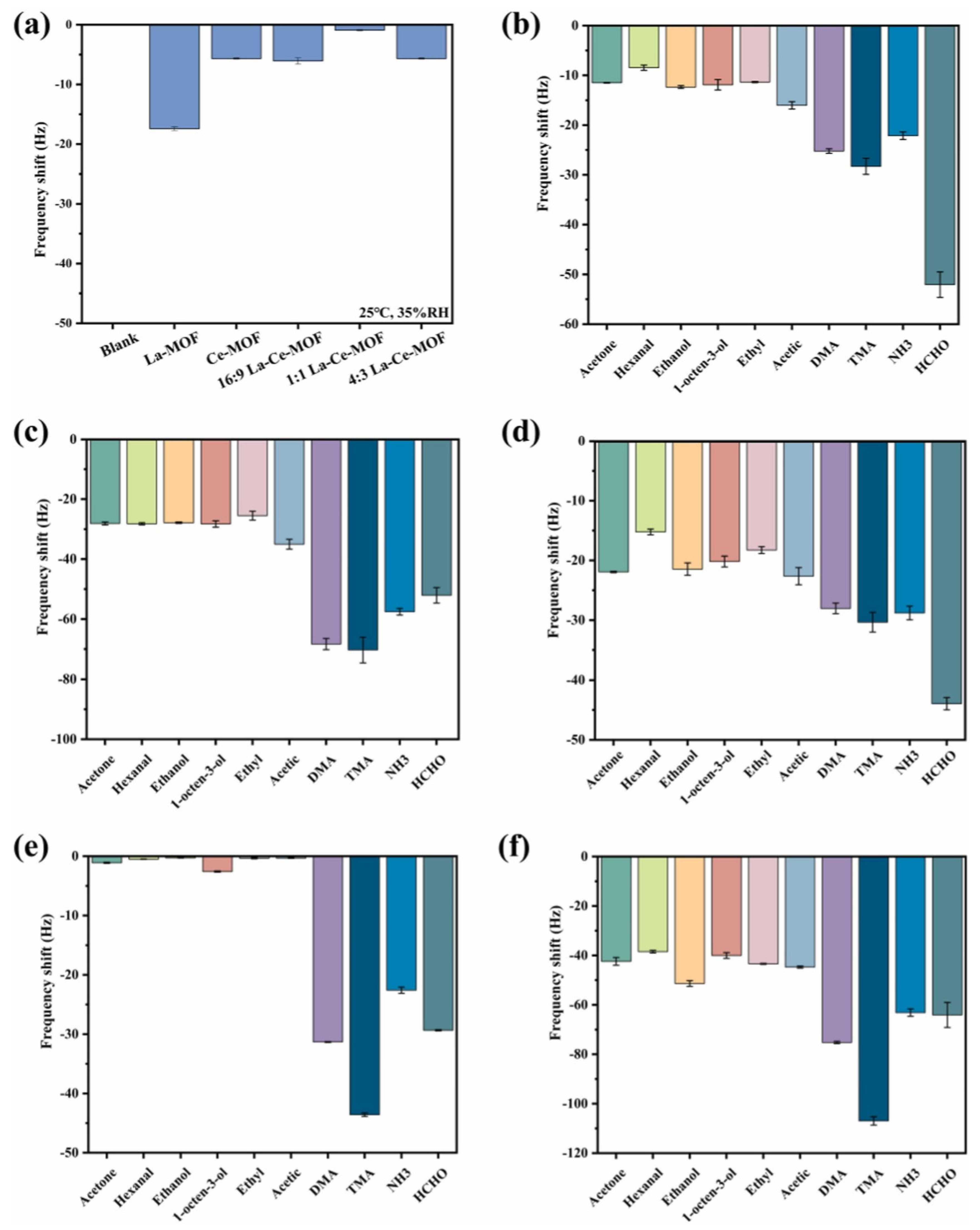 Chemosensors 13 00100 g006
