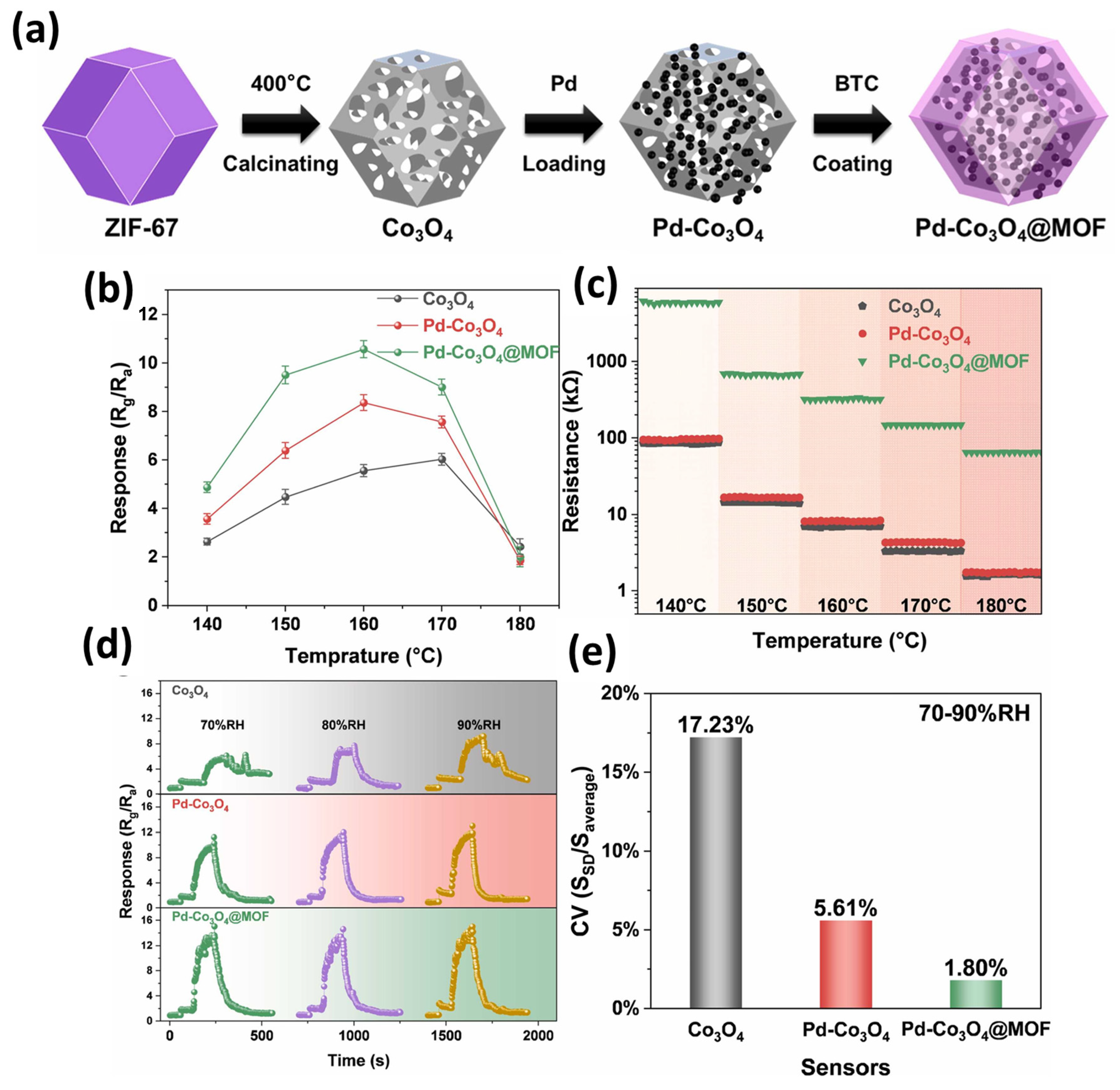 Chemosensors 13 00100 g007