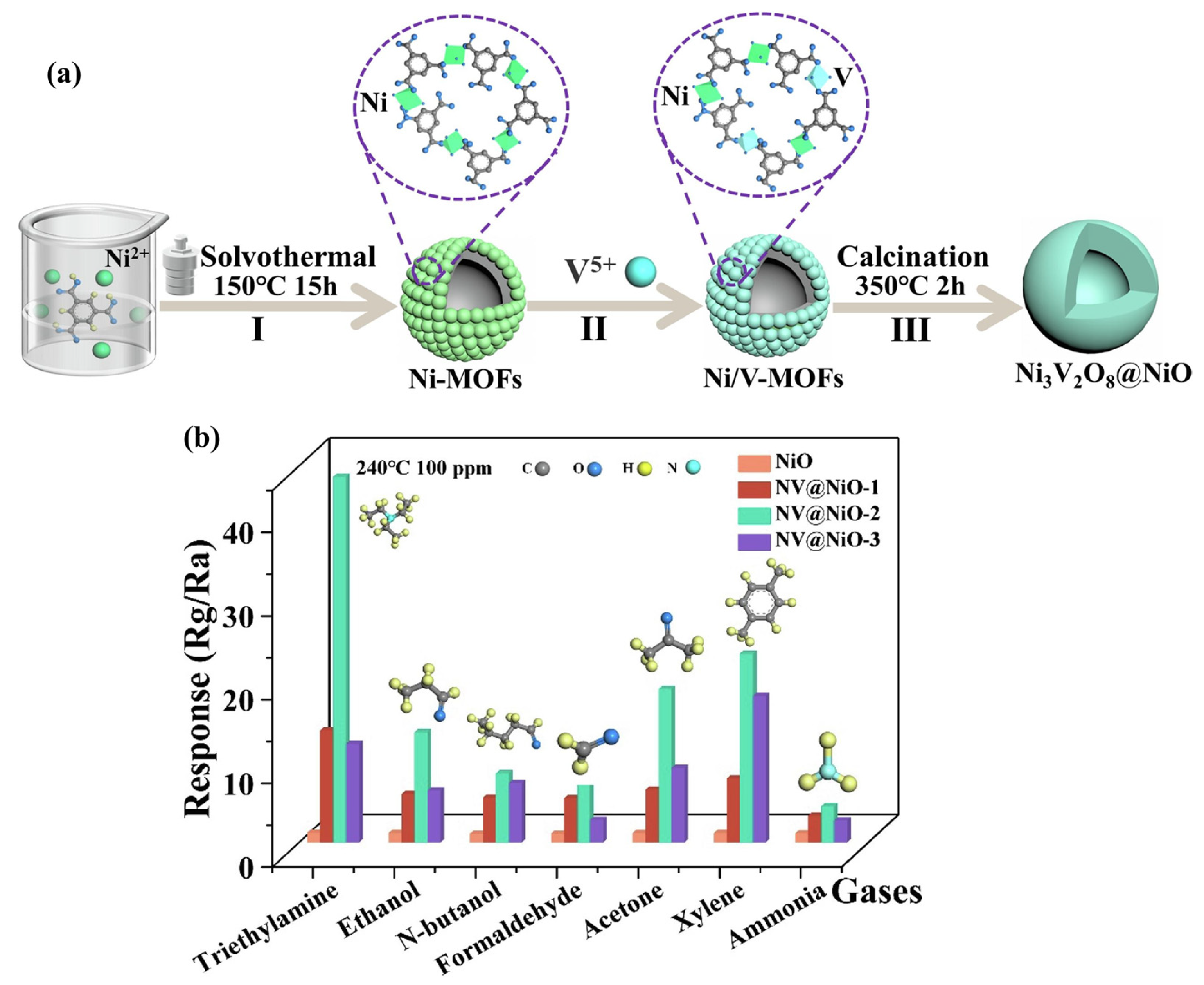 Chemosensors 13 00100 g012