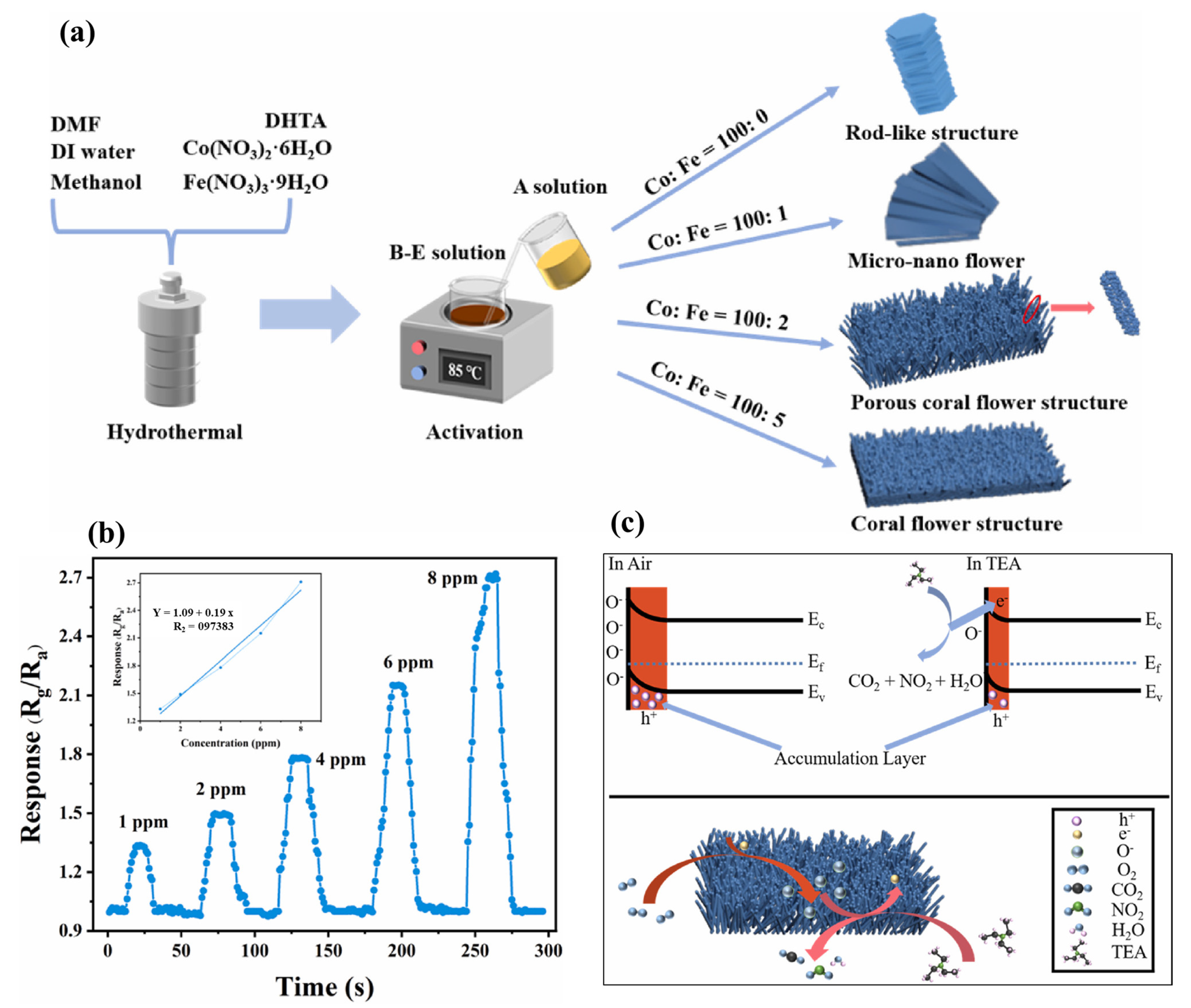 Chemosensors 13 00100 g014