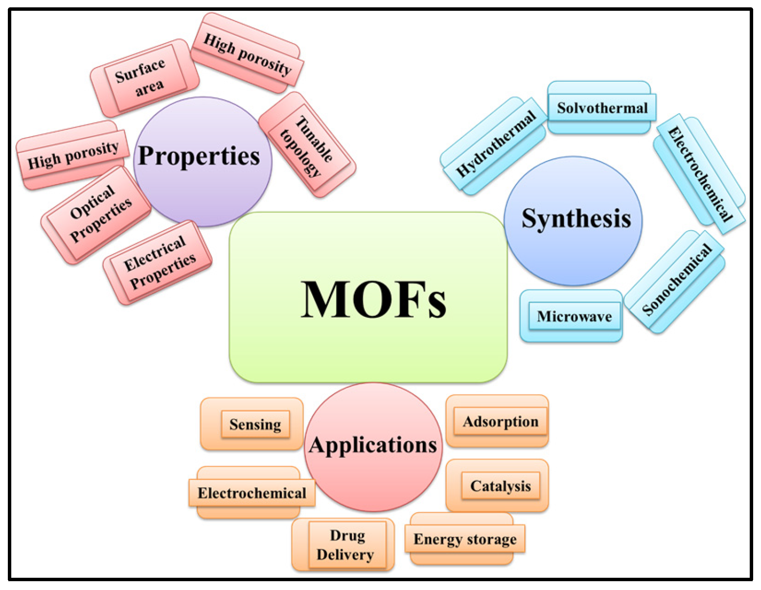 Chemosensors 13 00100 sch001