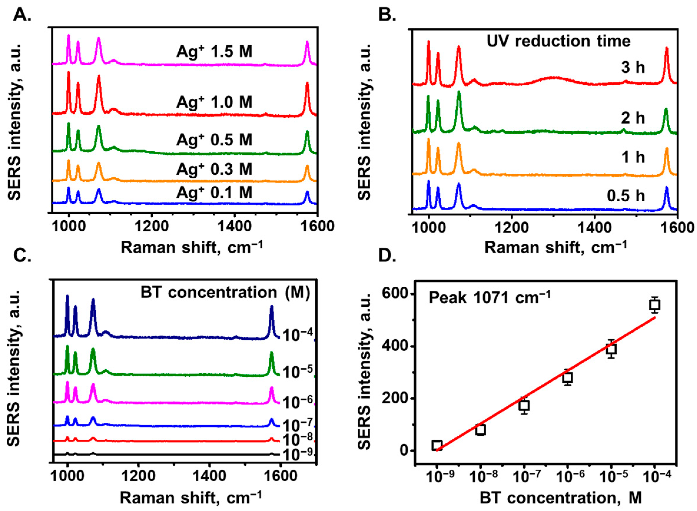 Chemosensors 13 00101 g002