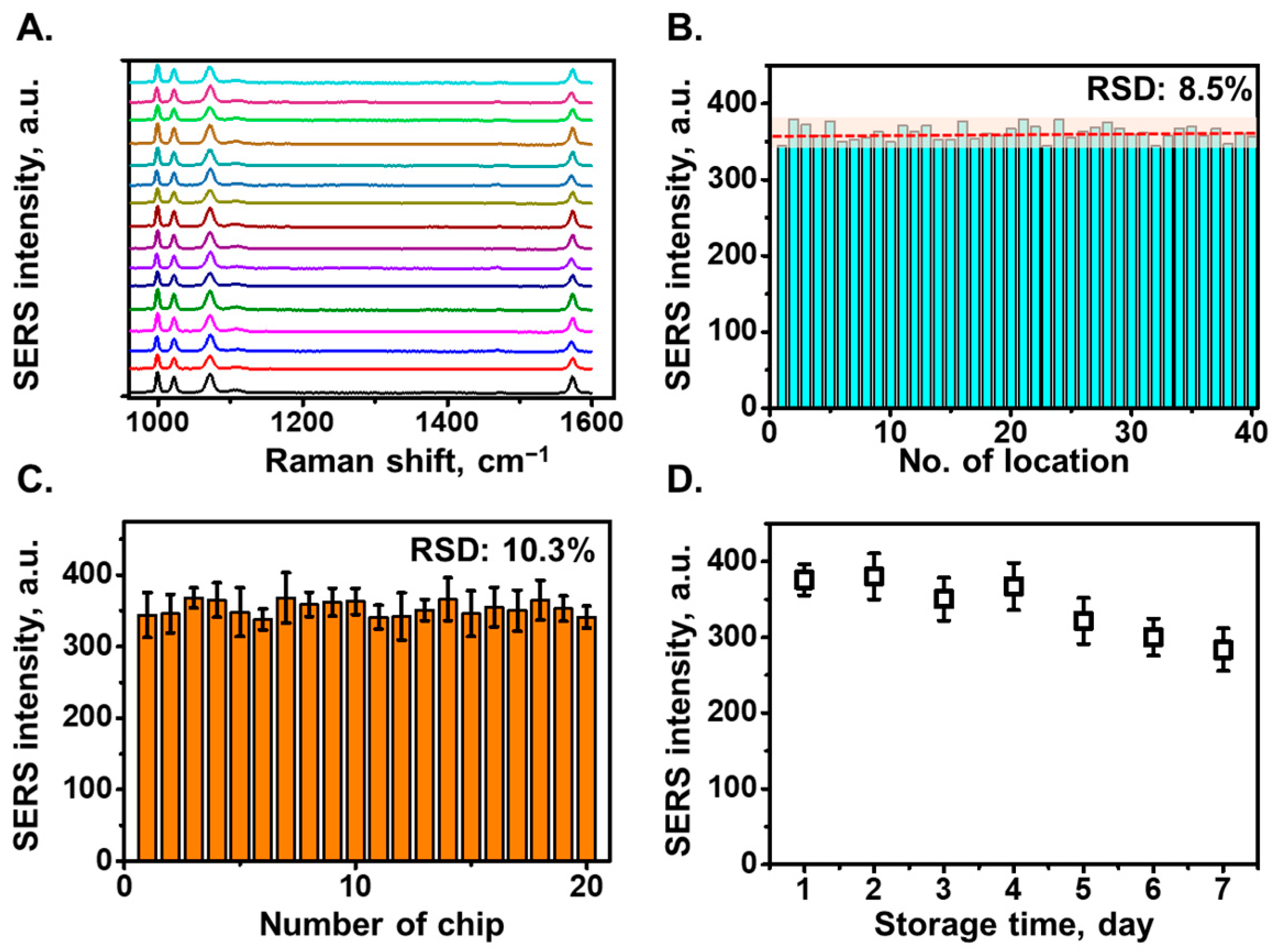 Chemosensors 13 00101 g003