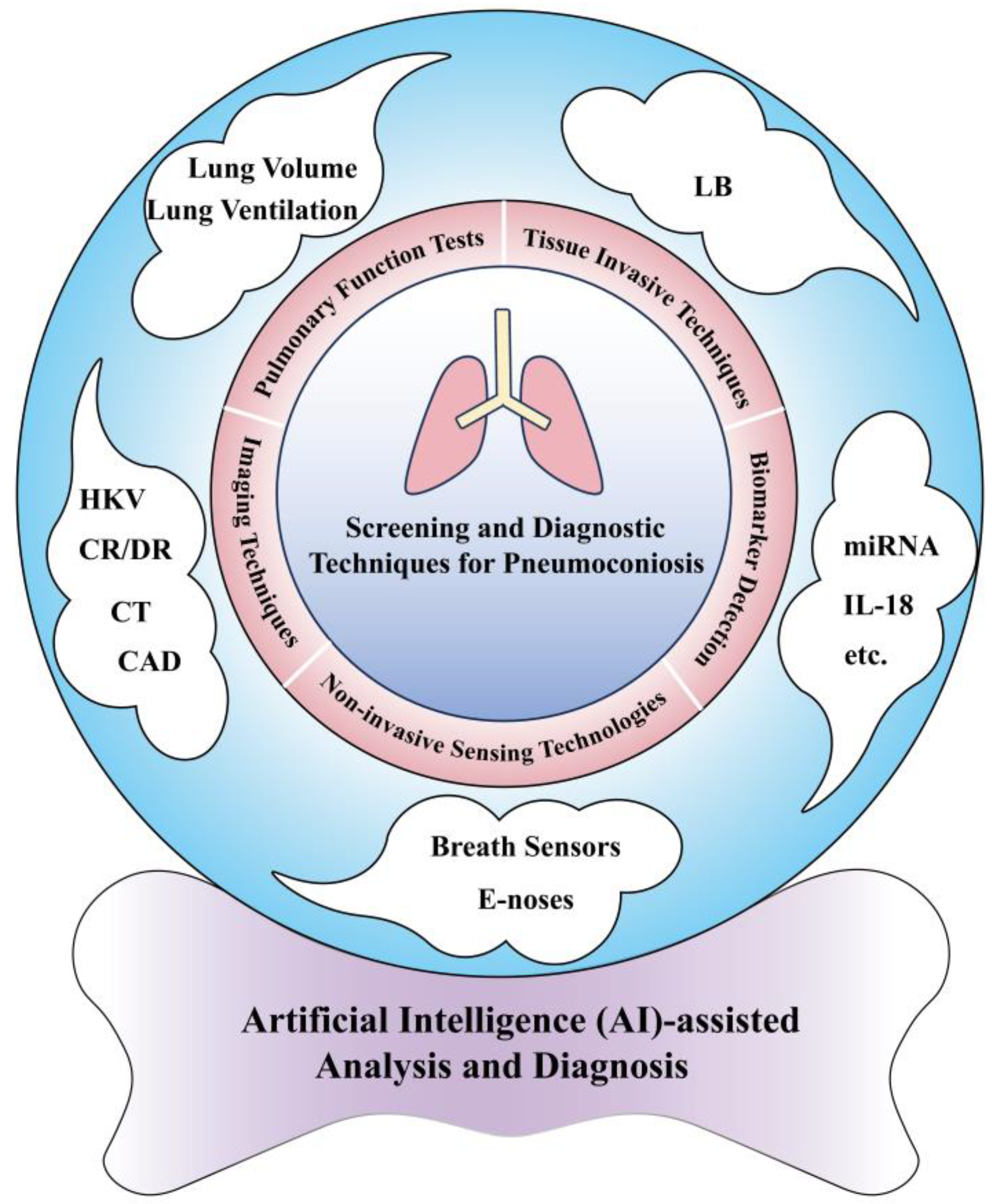 Chemosensors 13 00102 g001