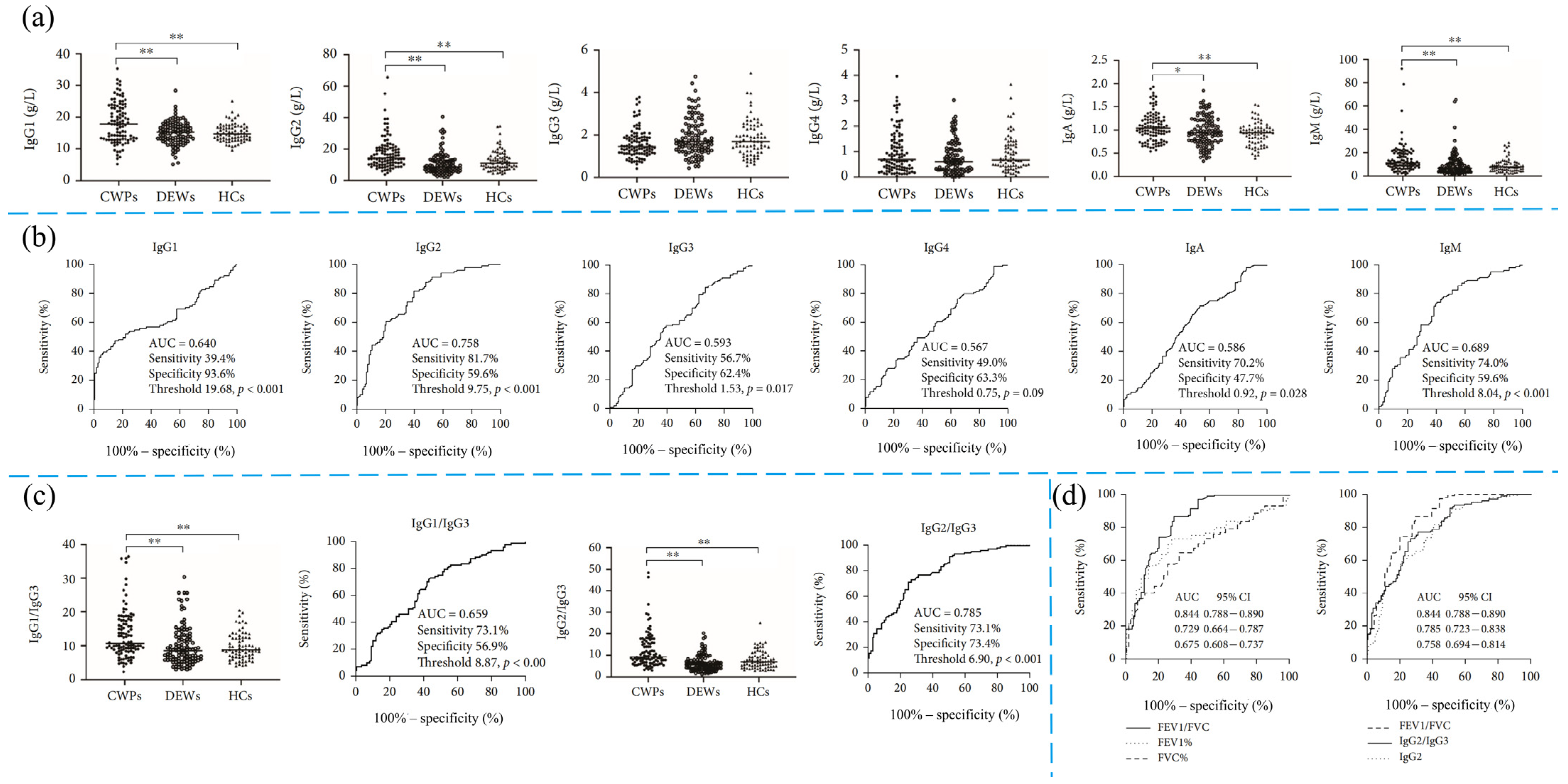 Chemosensors 13 00102 g004