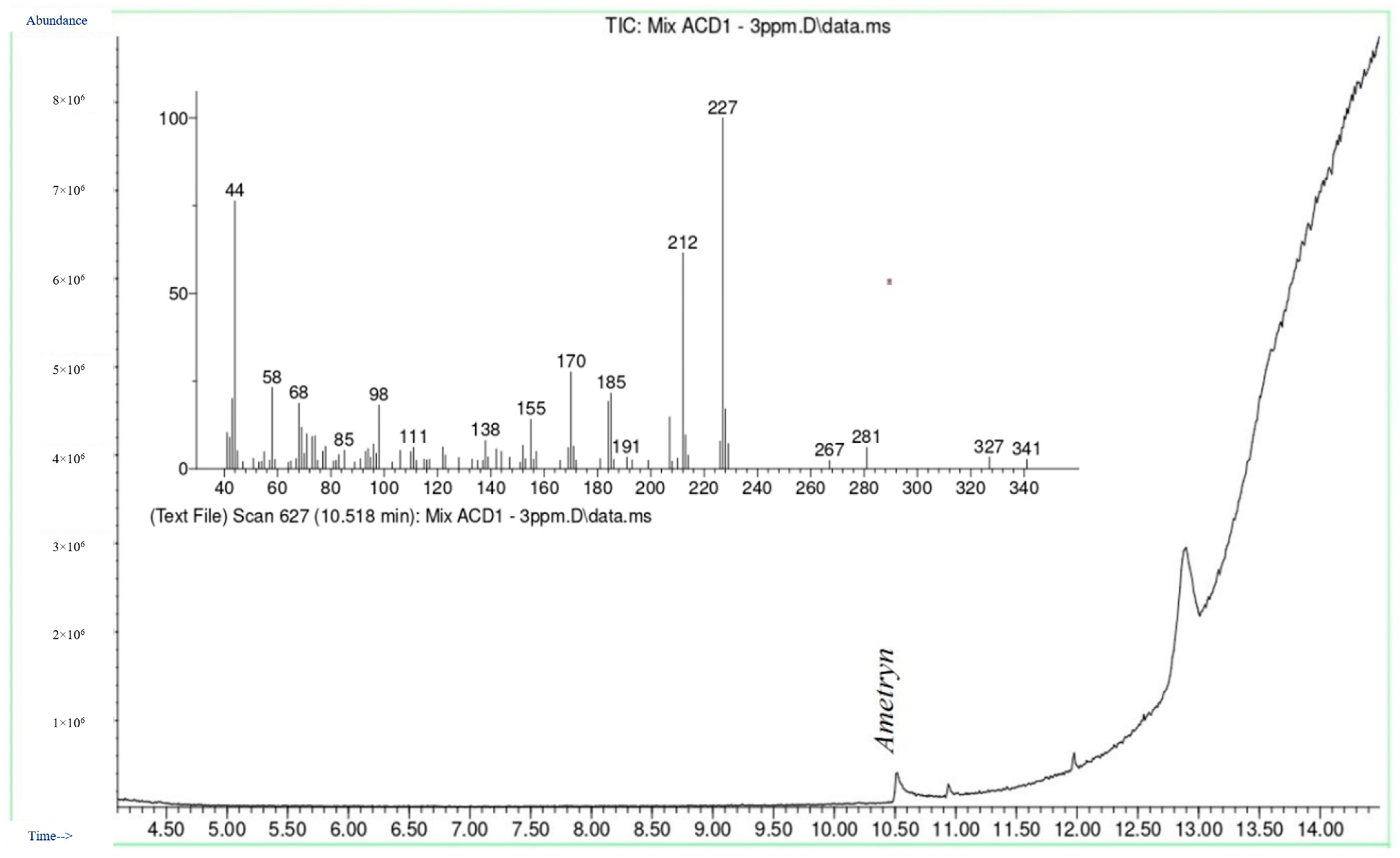Chemosensors 13 00103 g001