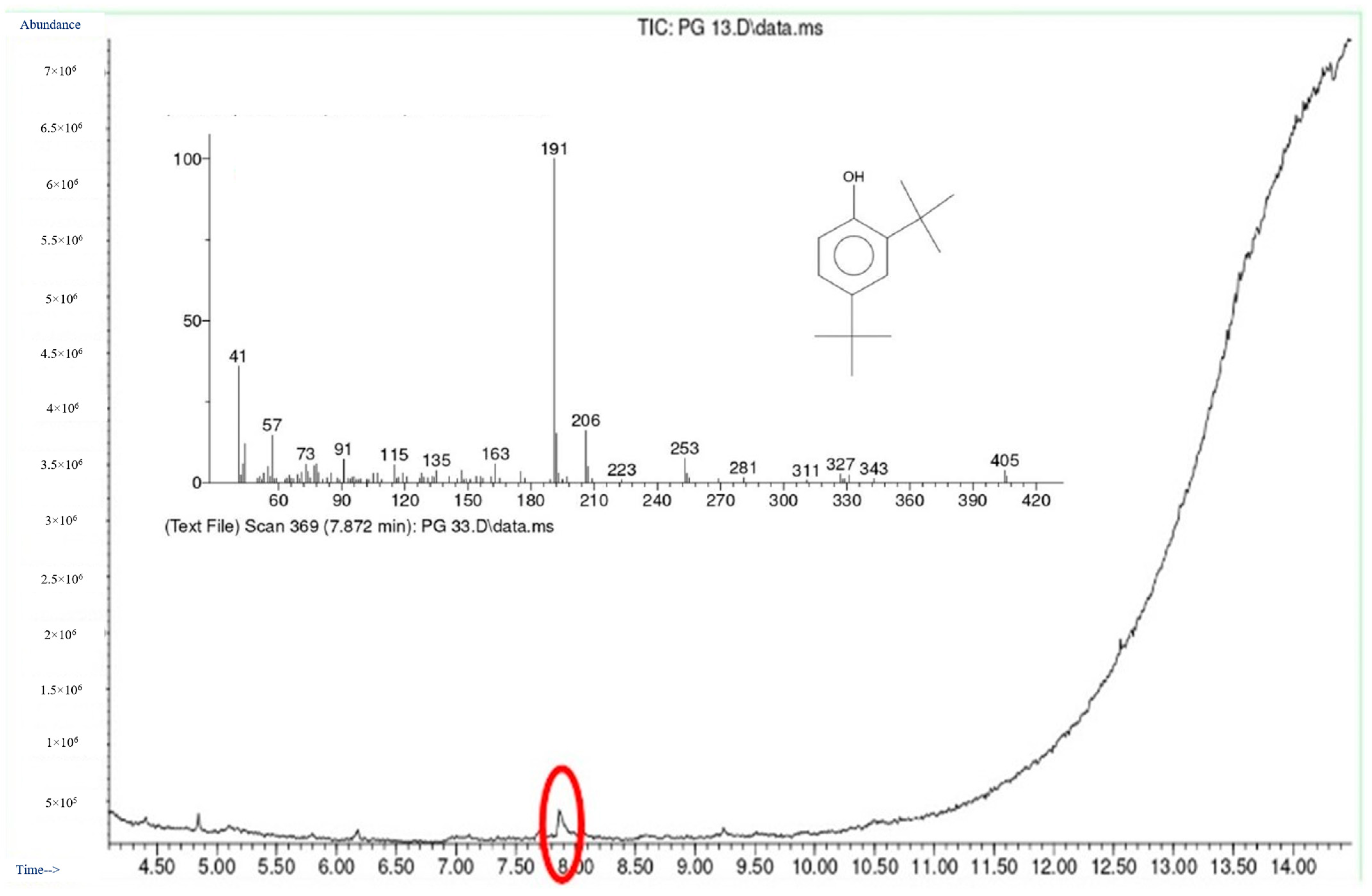 Chemosensors 13 00103 g004