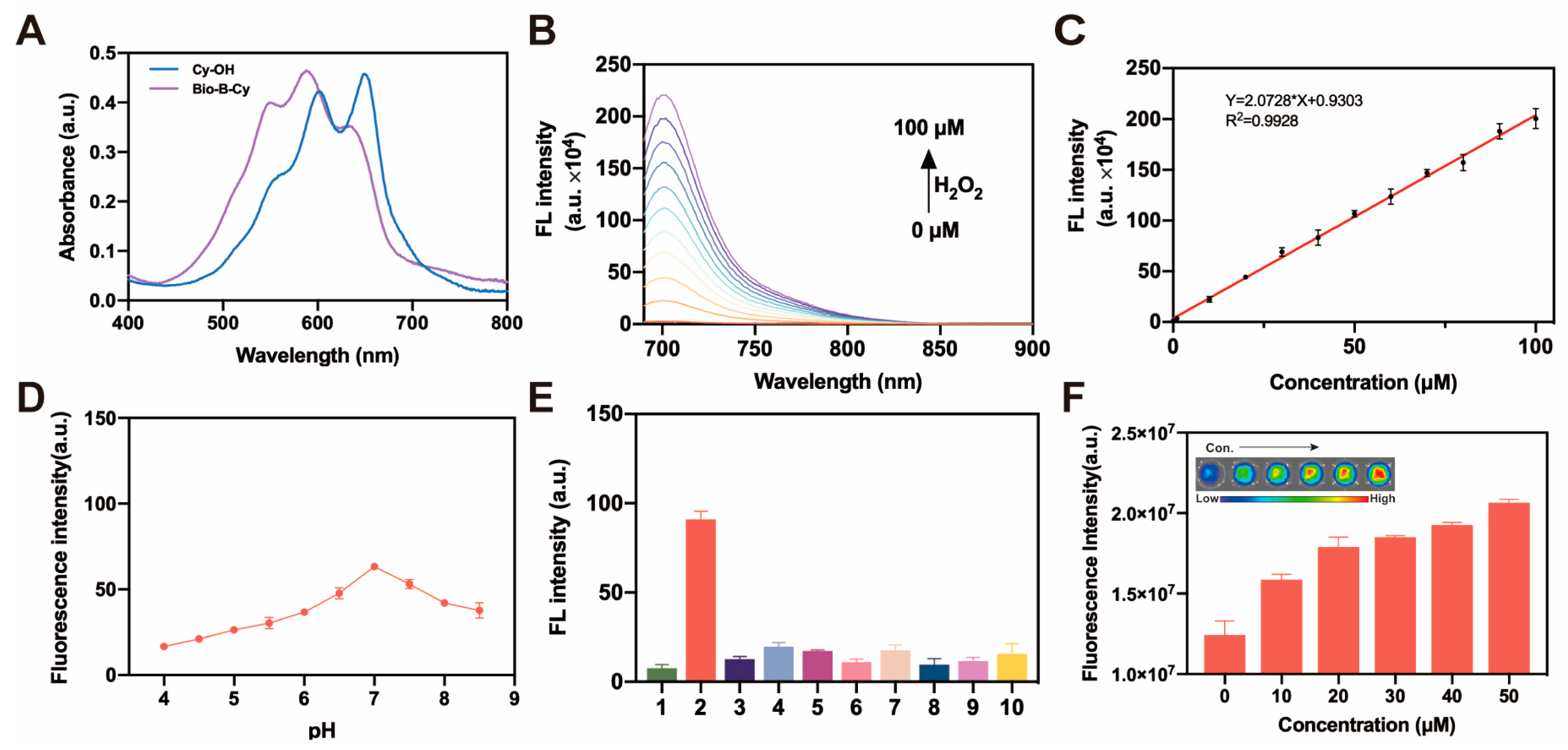 Chemosensors 13 00104 g002 Chemosensors 13 00104 g002