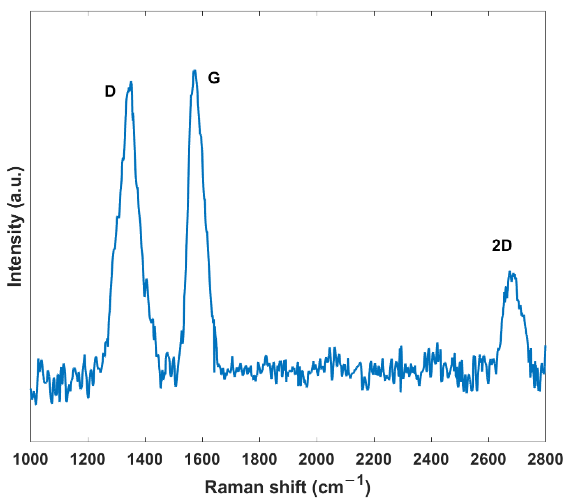Chemosensors 13 00108 g004