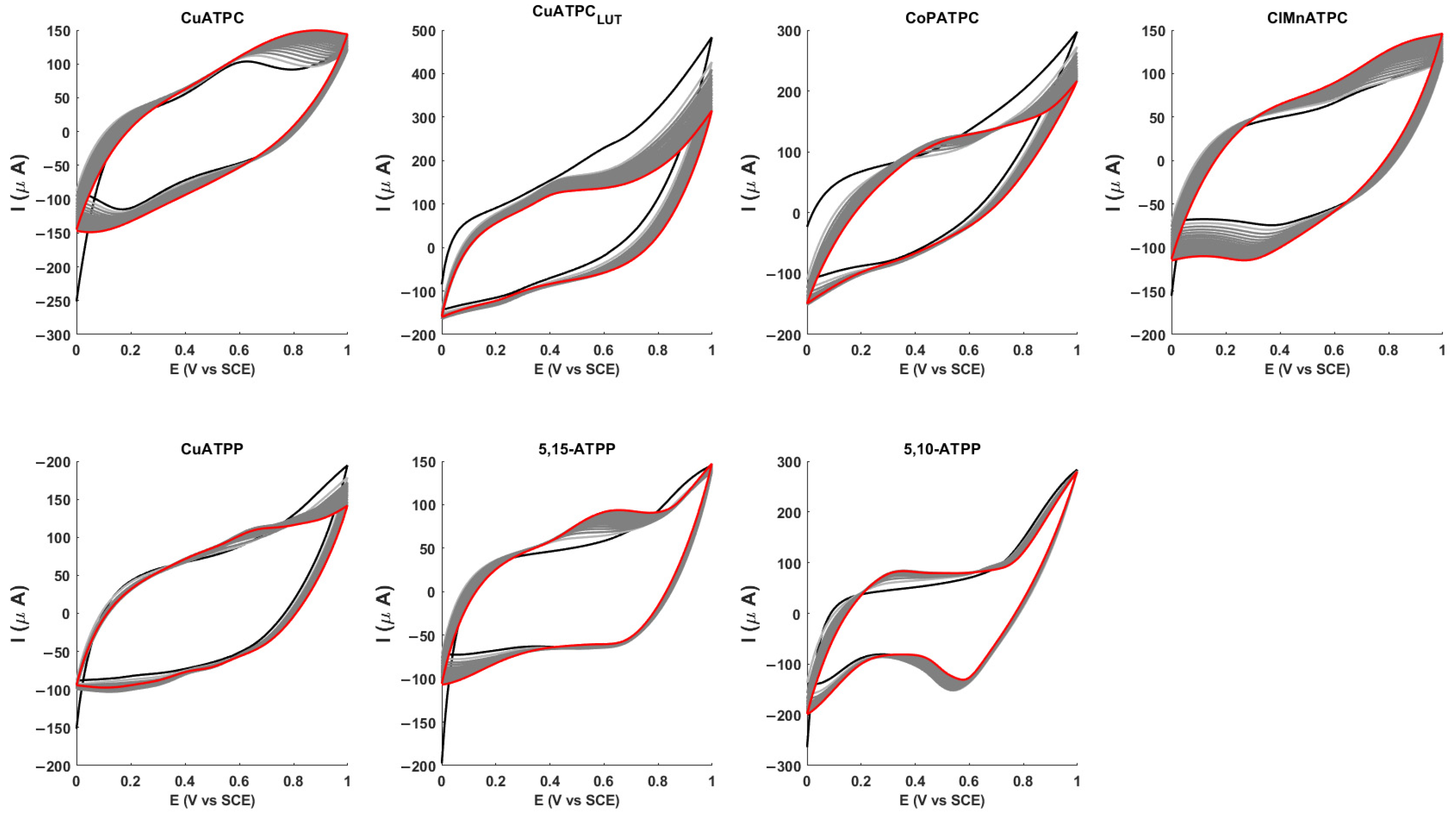 Chemosensors 13 00108 g005