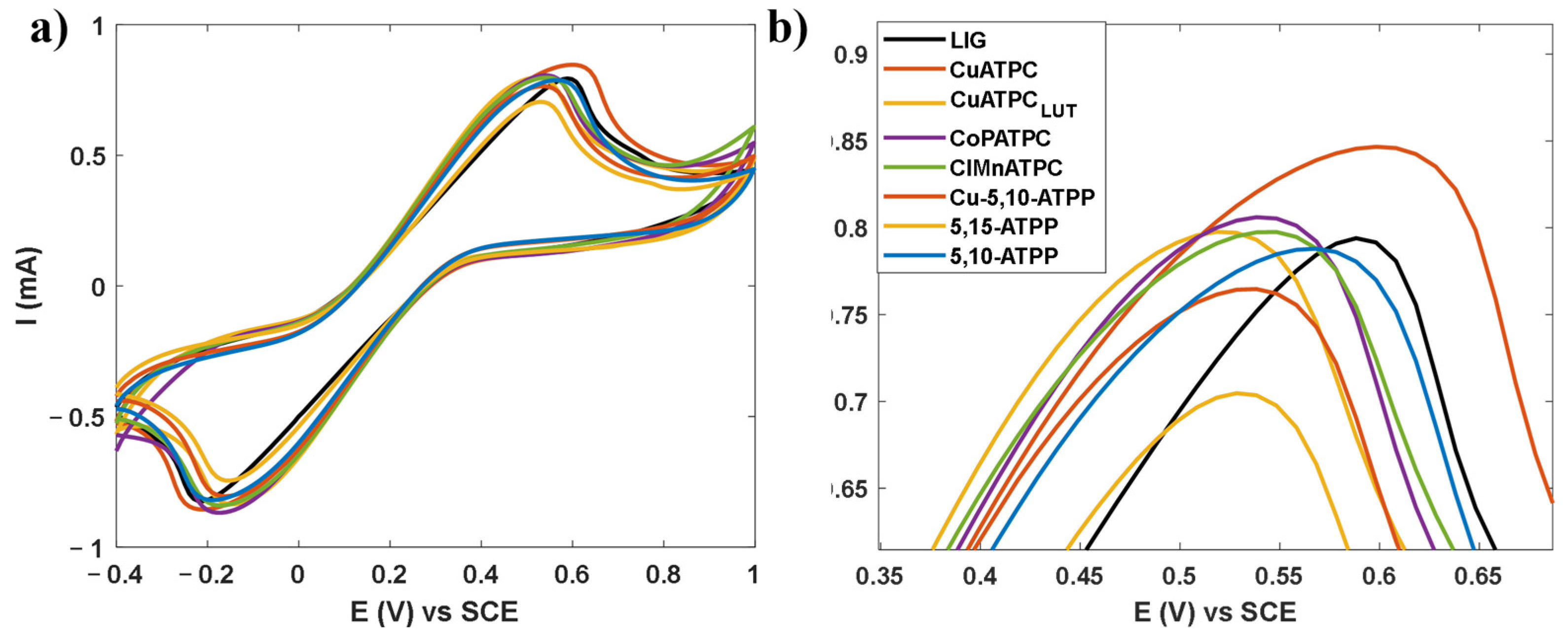 Chemosensors 13 00108 g007