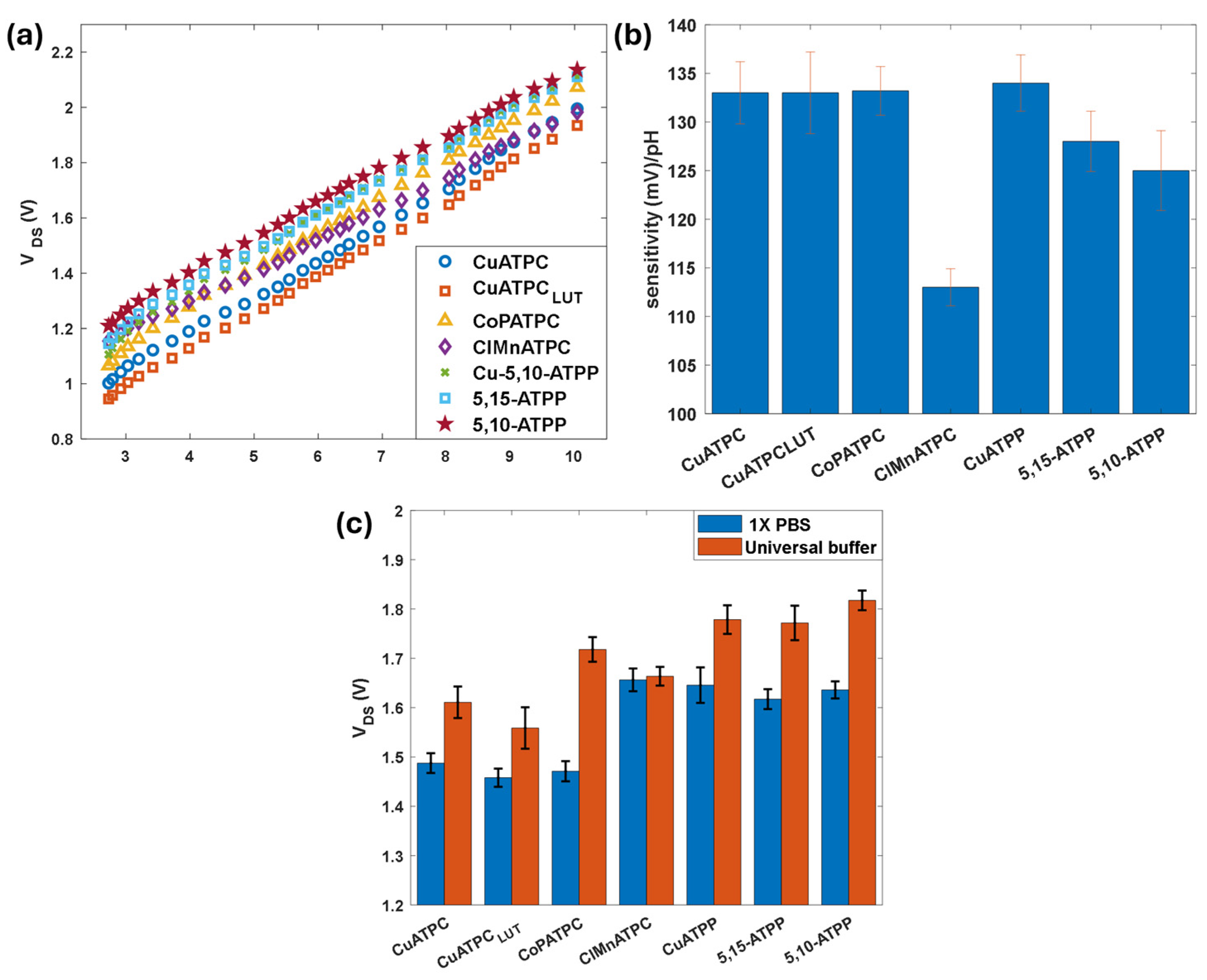 Chemosensors 13 00108 g008