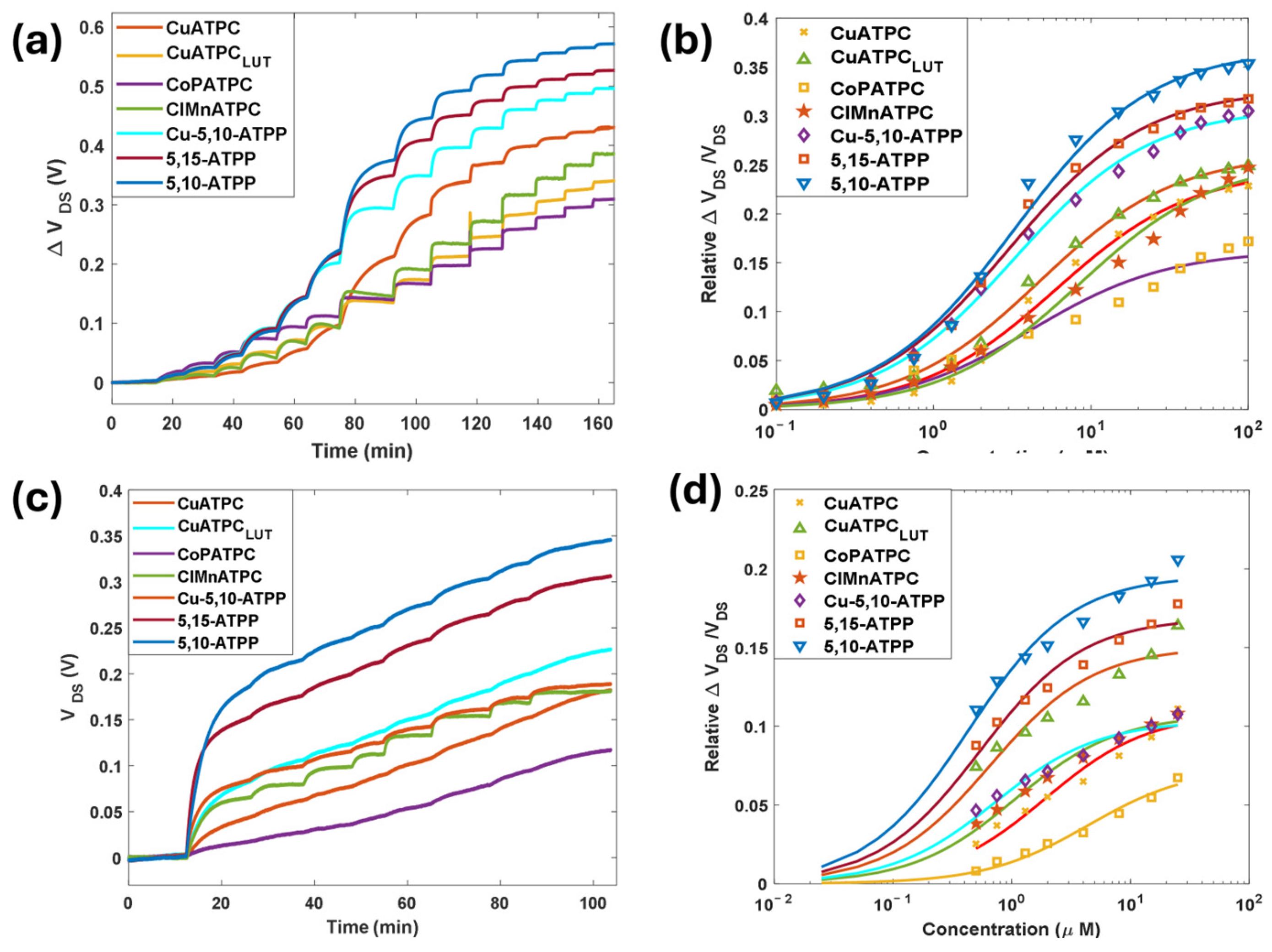 Chemosensors 13 00108 g009
