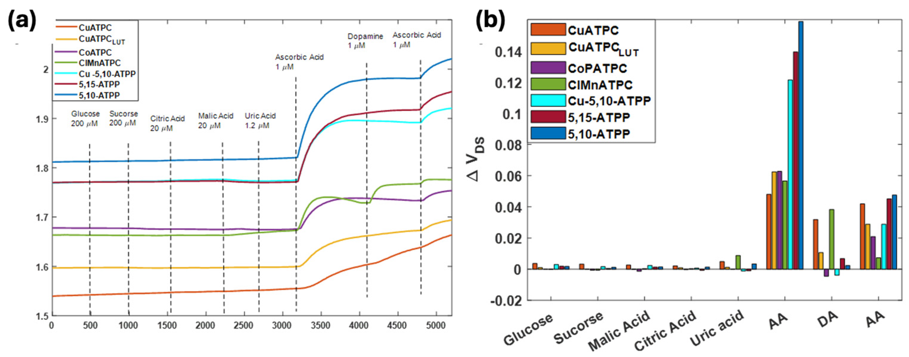 Chemosensors 13 00108 g010