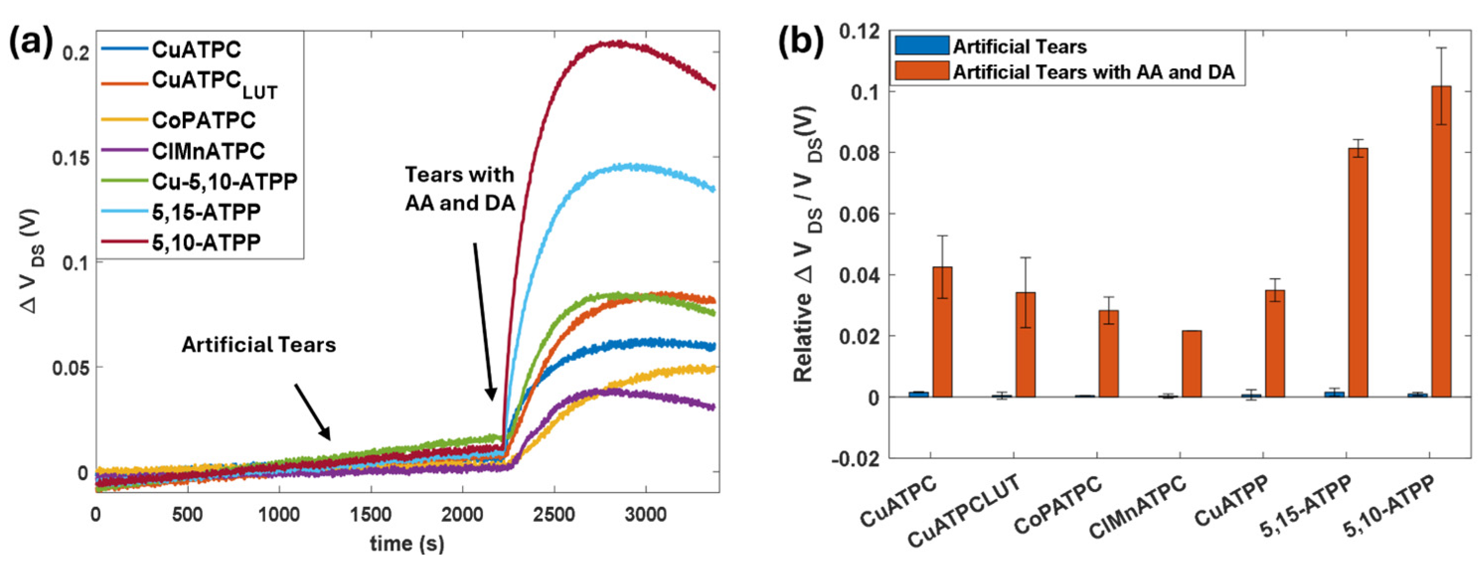 Chemosensors 13 00108 g011