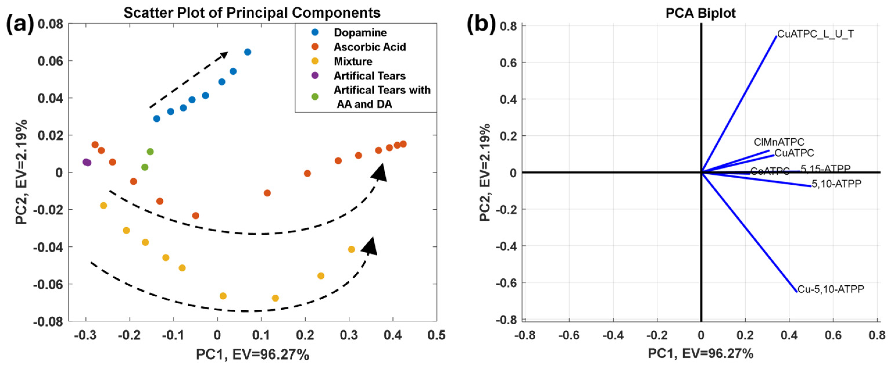 Chemosensors 13 00108 g012