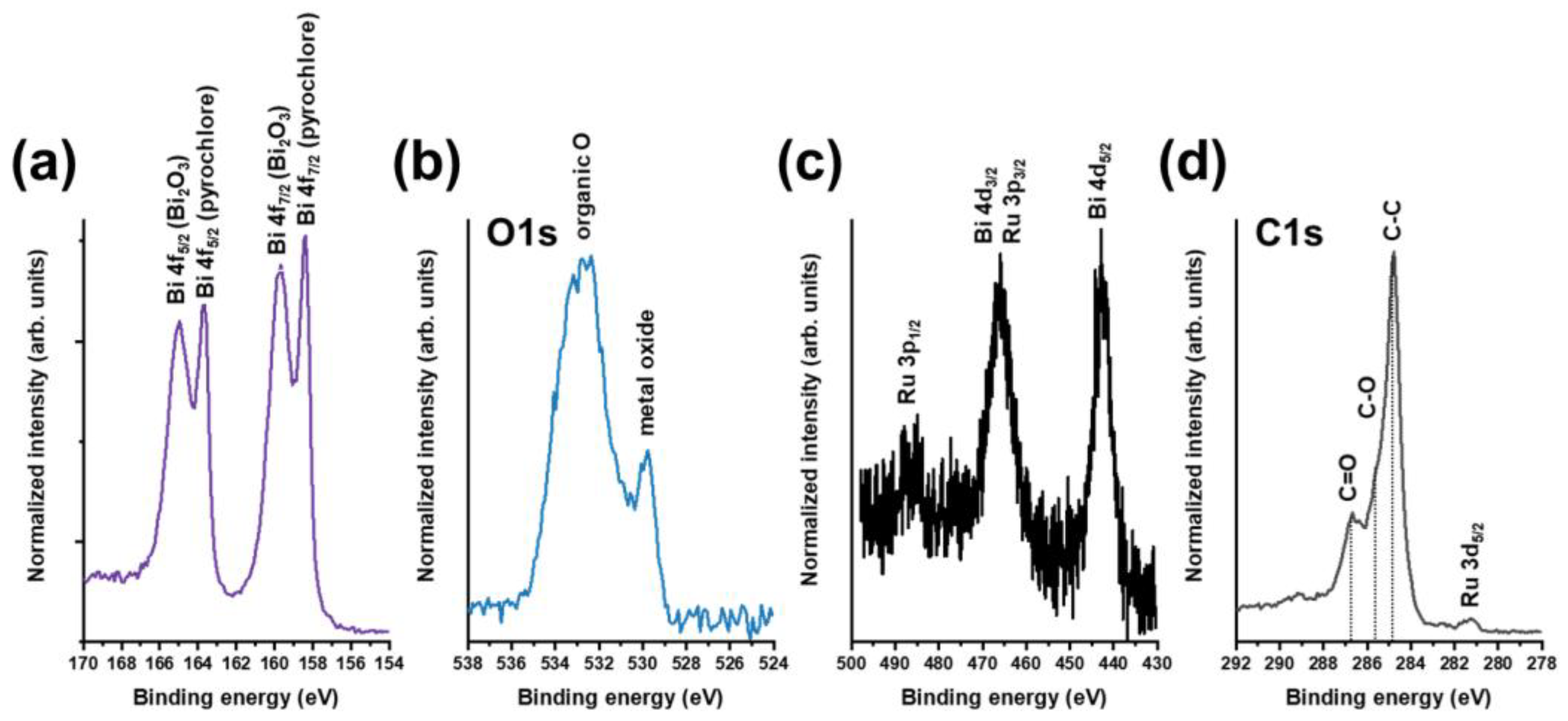 Chemosensors 13 00109 g002
