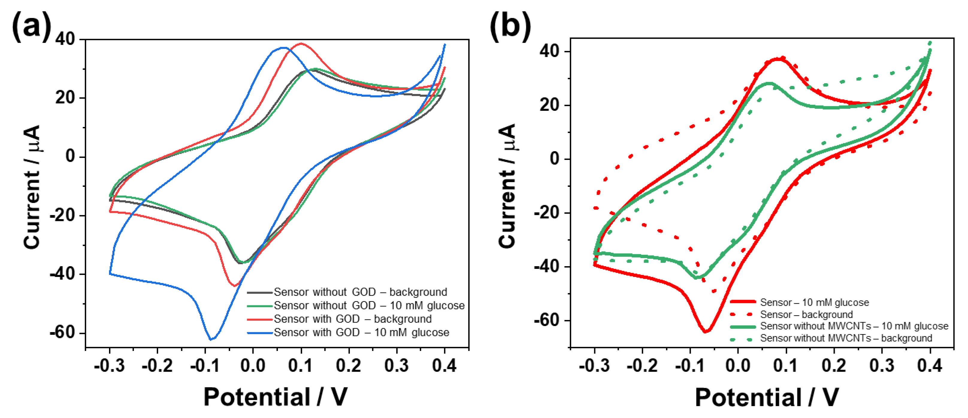 Chemosensors 13 00109 g003