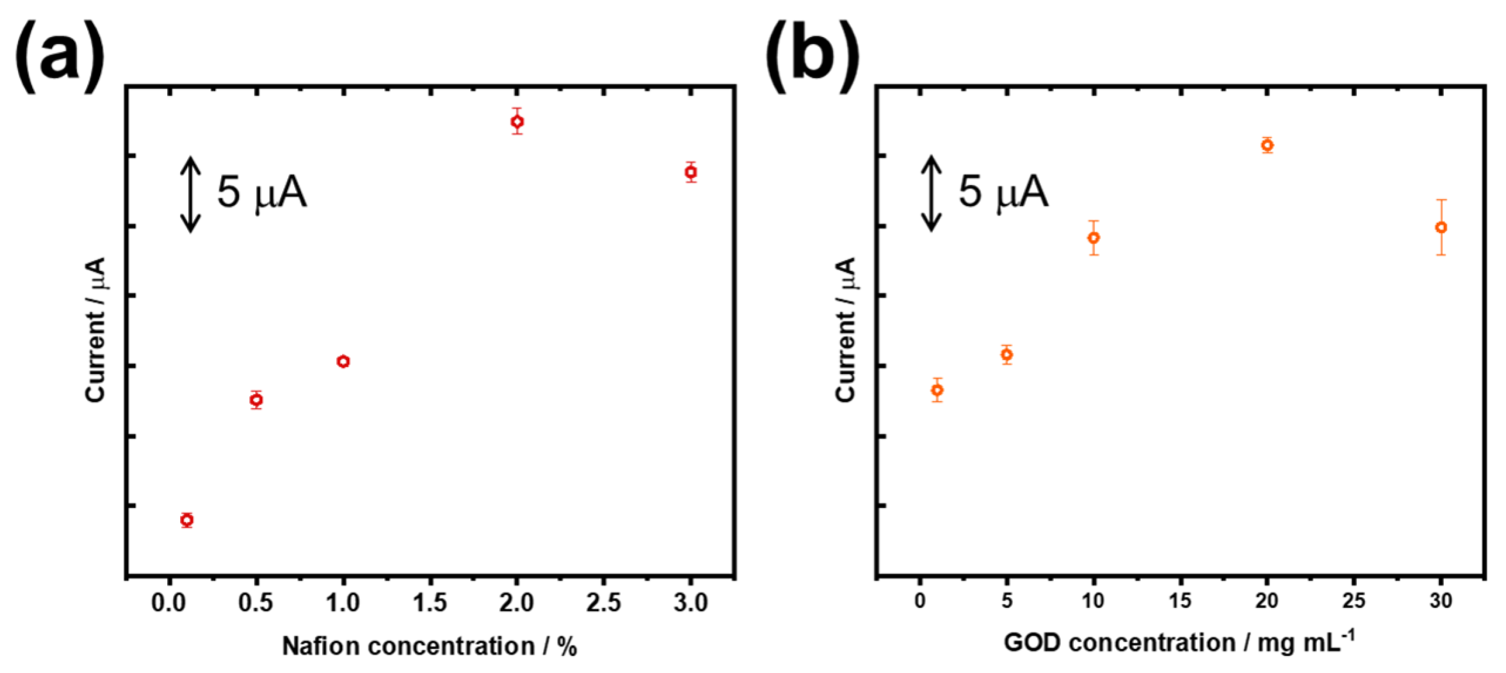 Chemosensors 13 00109 g005