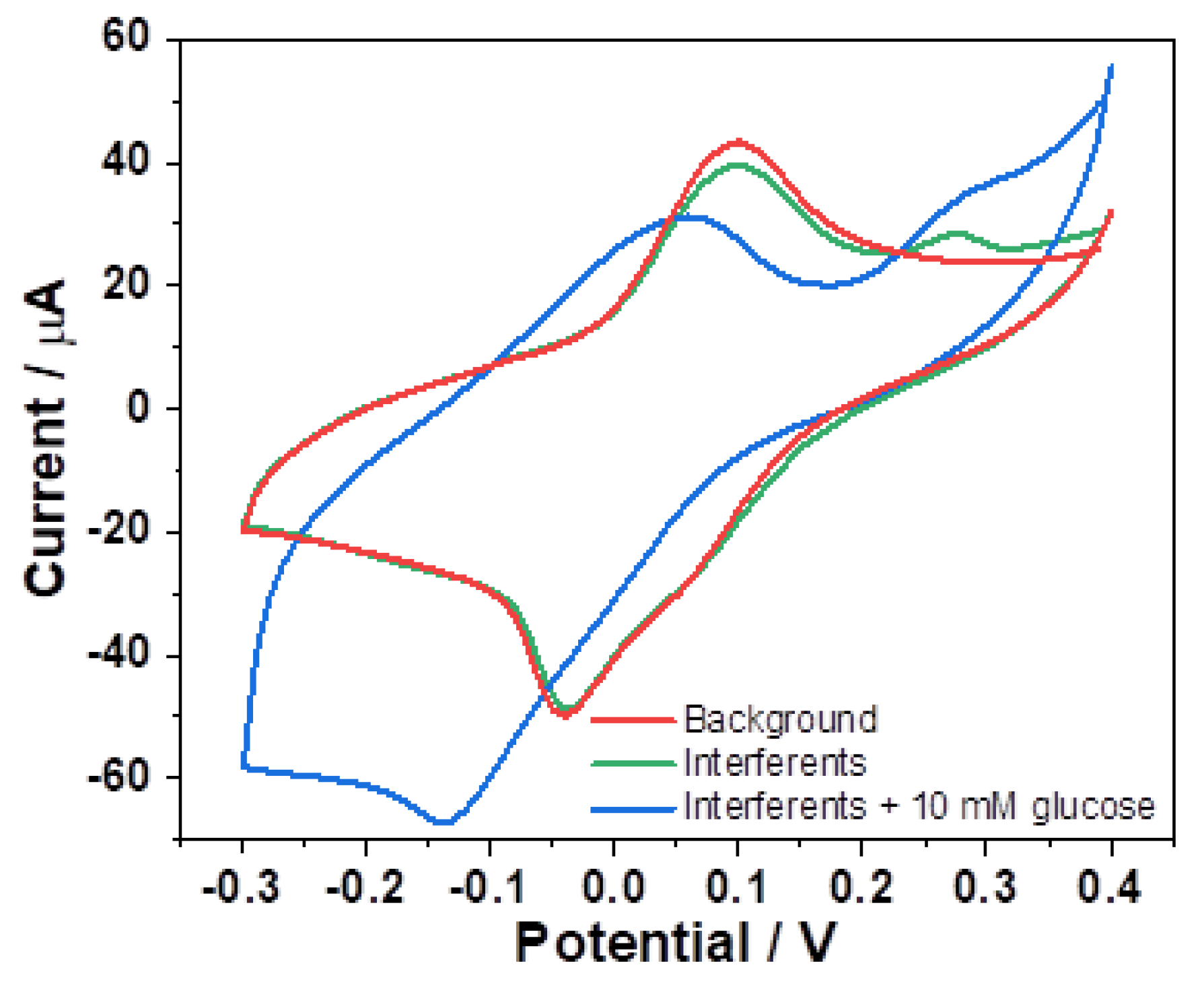 Chemosensors 13 00109 g007