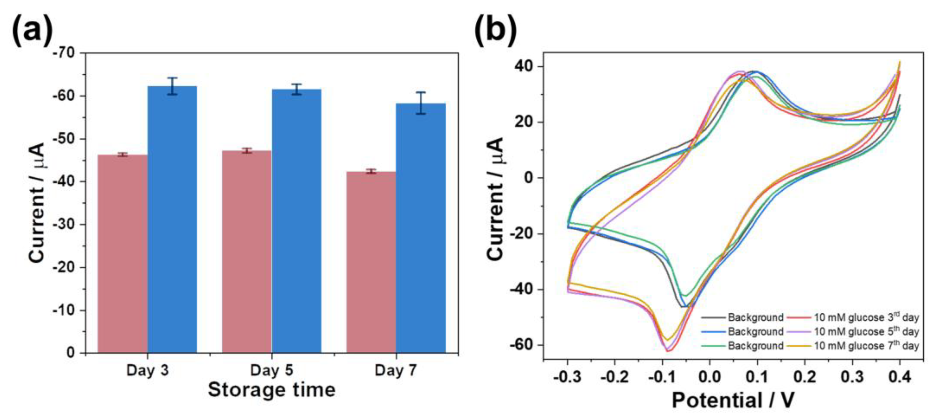 Chemosensors 13 00109 g008