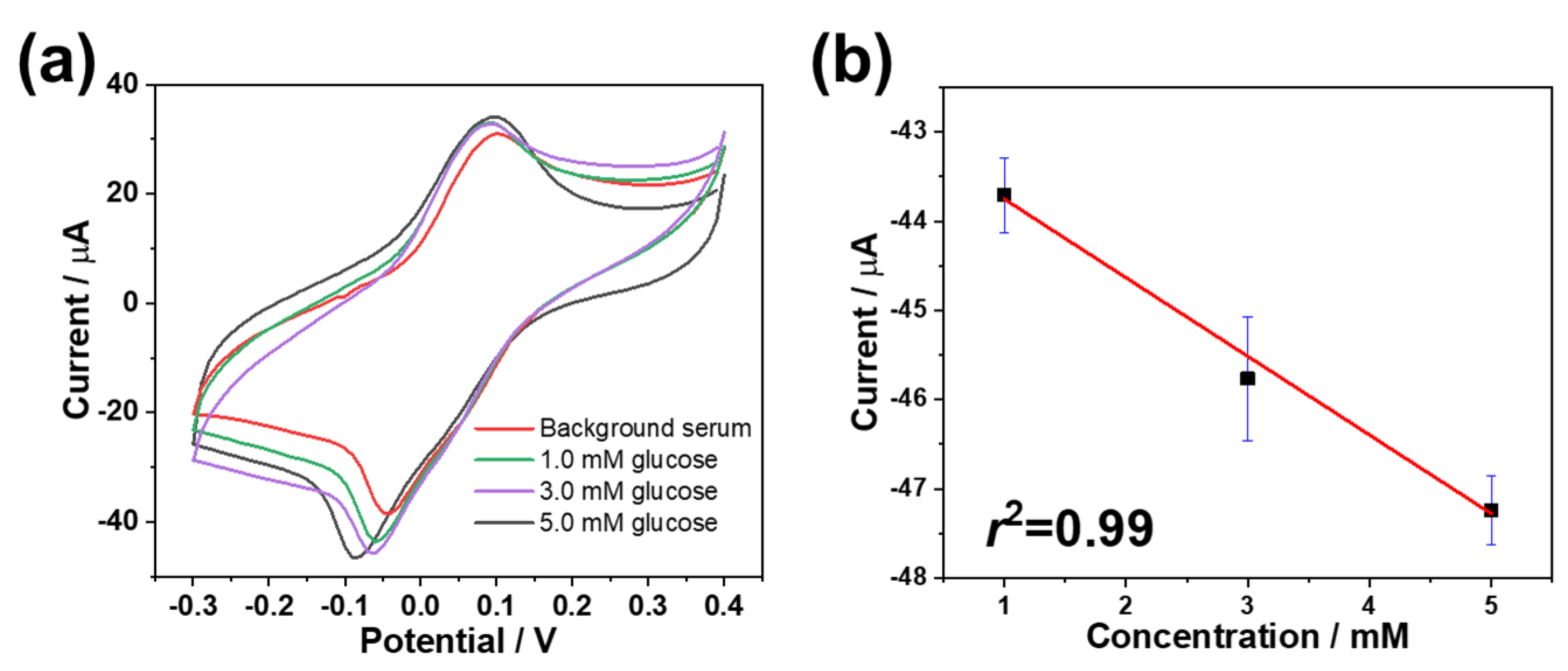Chemosensors 13 00109 g009