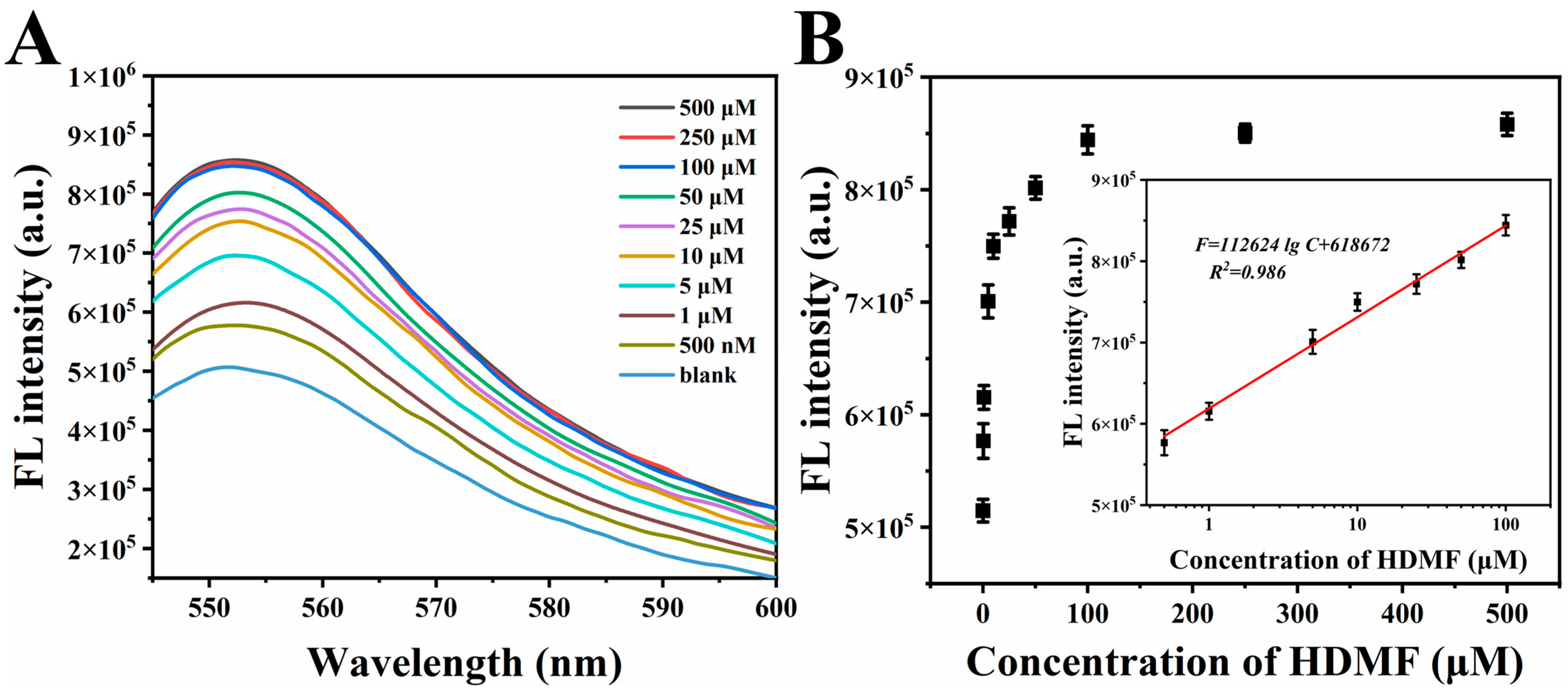 Chemosensors 13 00110 g004