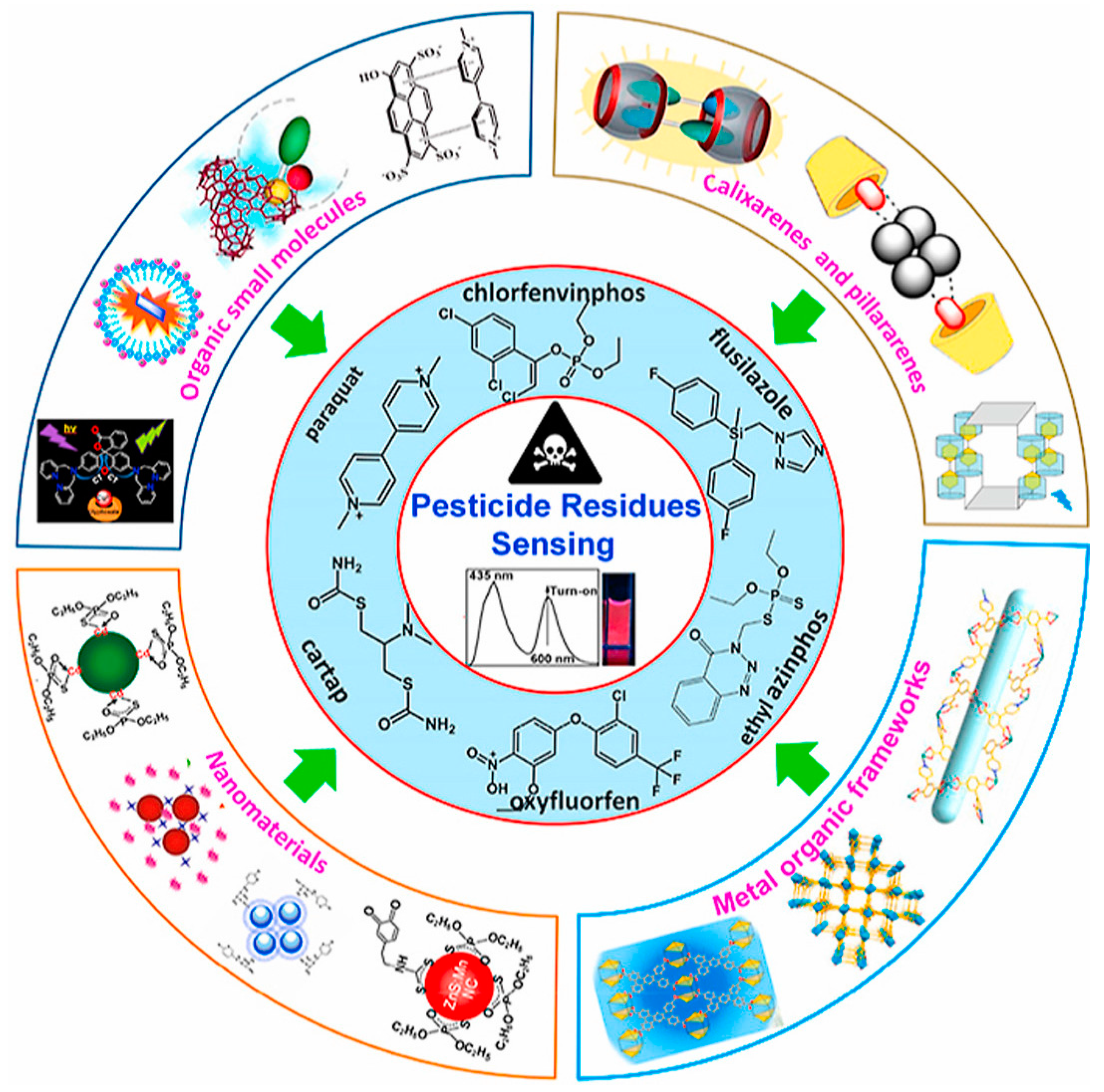 Chemosensors 13 00113 g003
