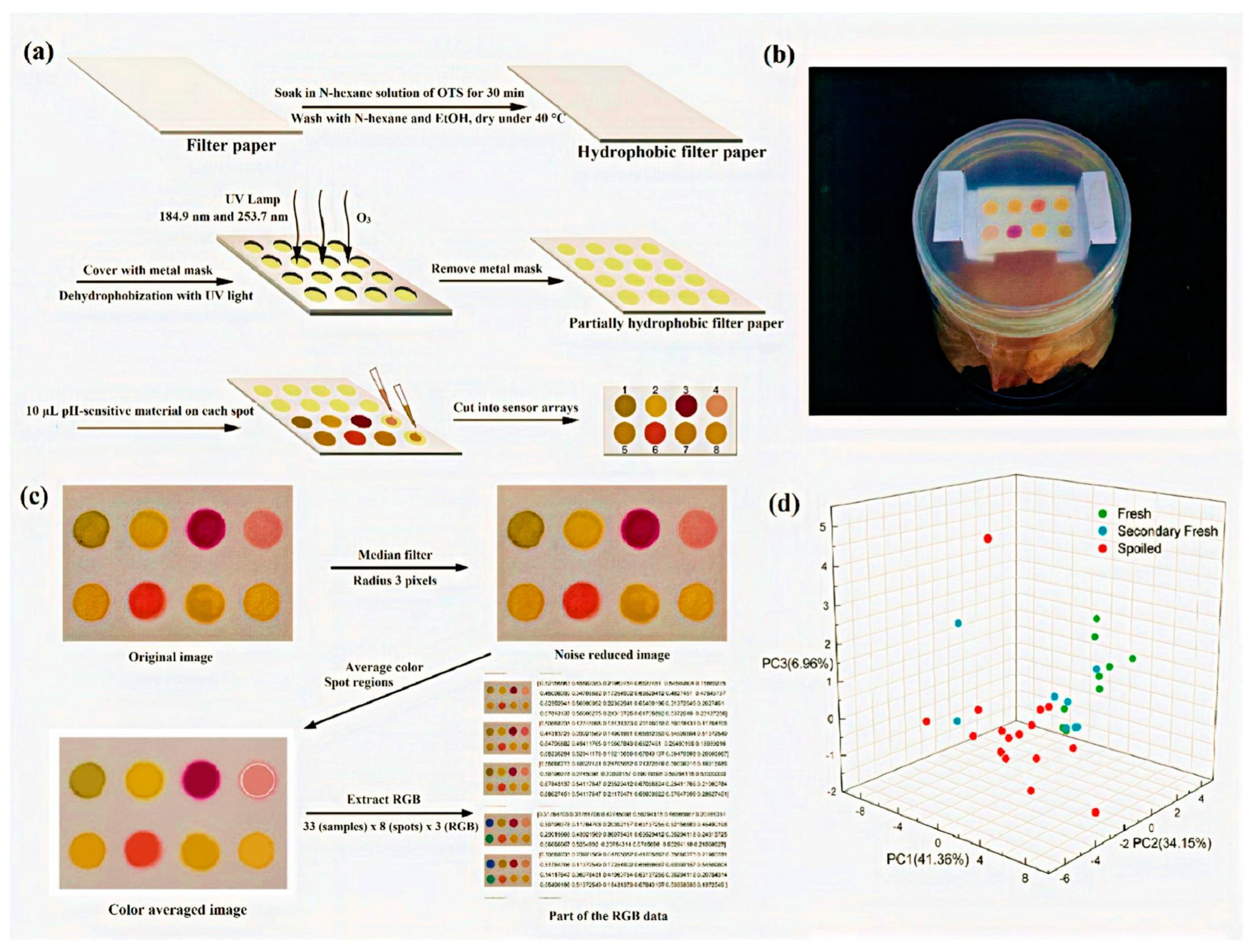 Chemosensors 13 00113 g004