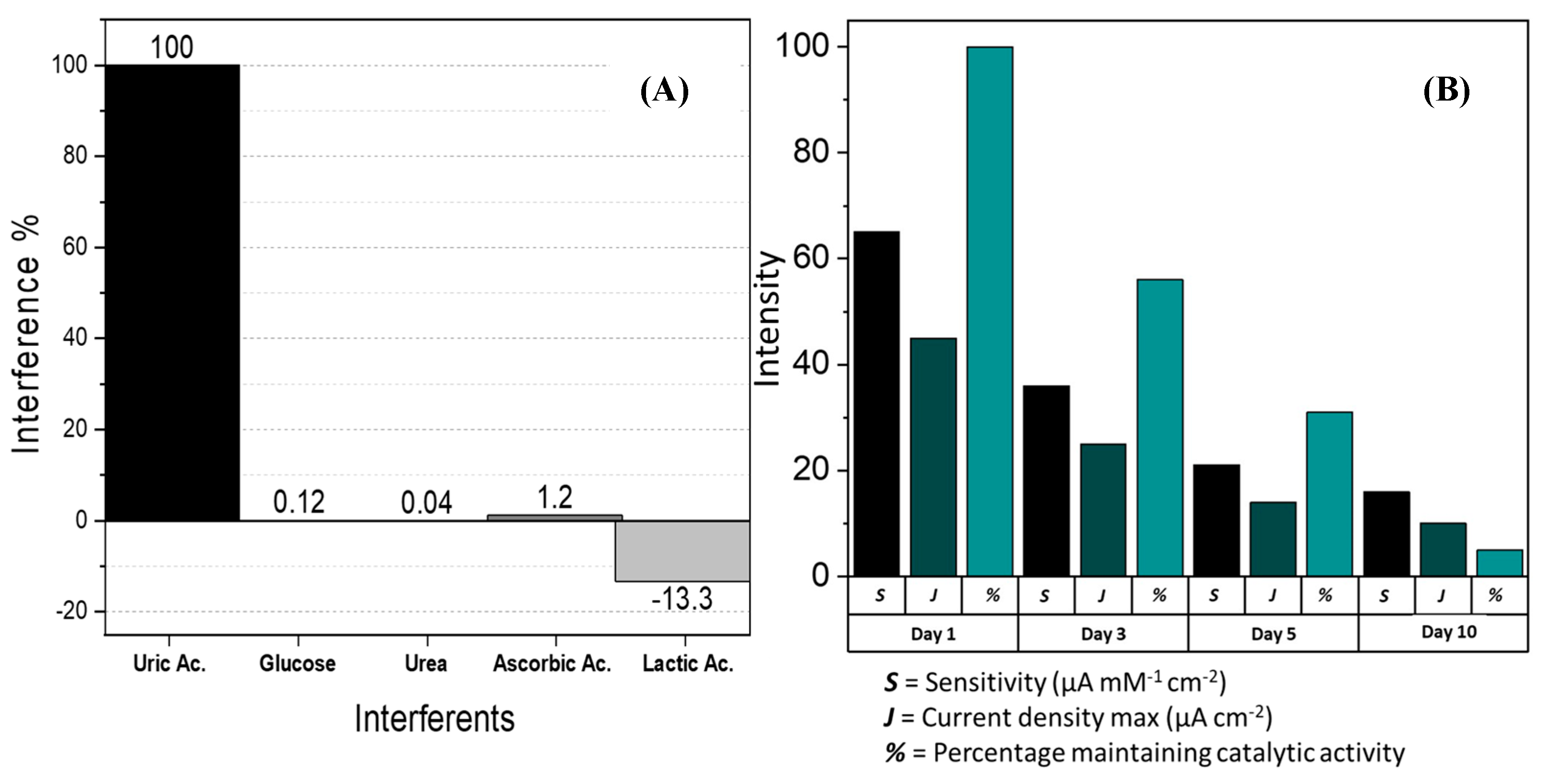 Chemosensors 13 00114 g005