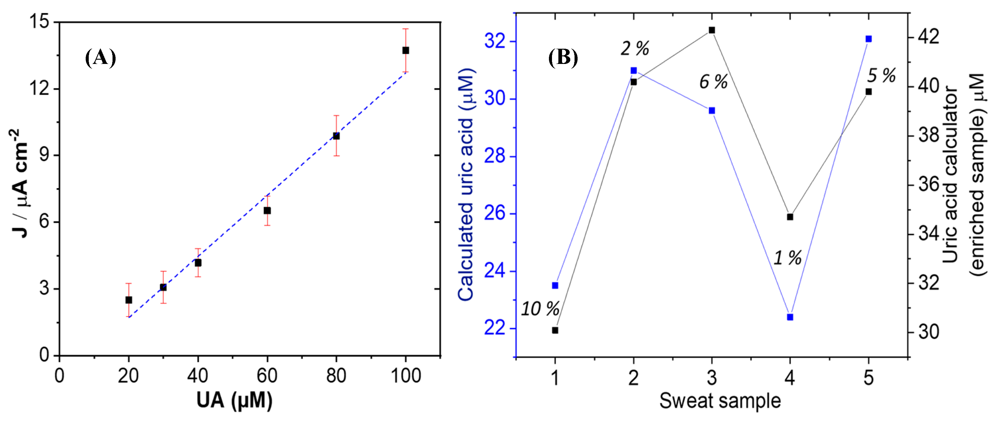 Chemosensors 13 00114 g006