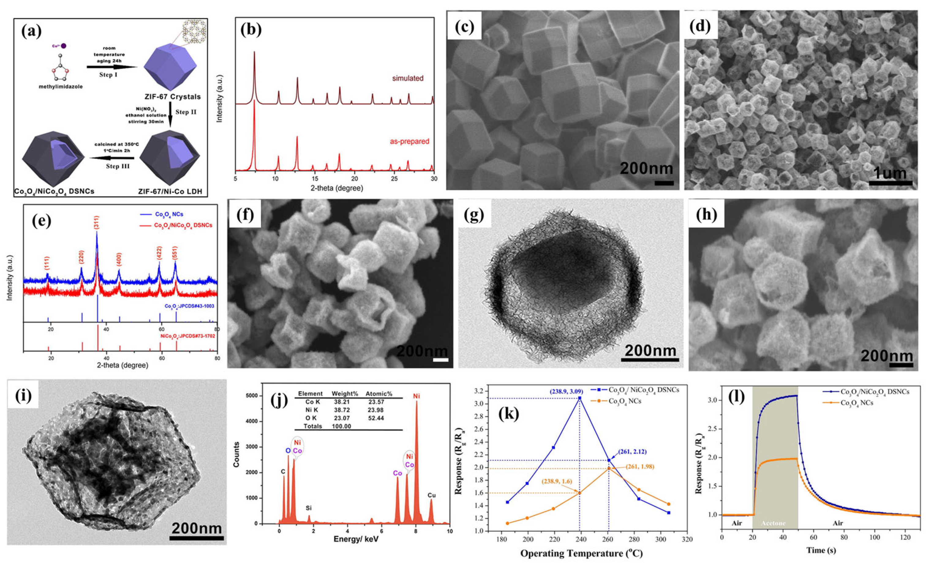 Chemosensors 13 00115 g005