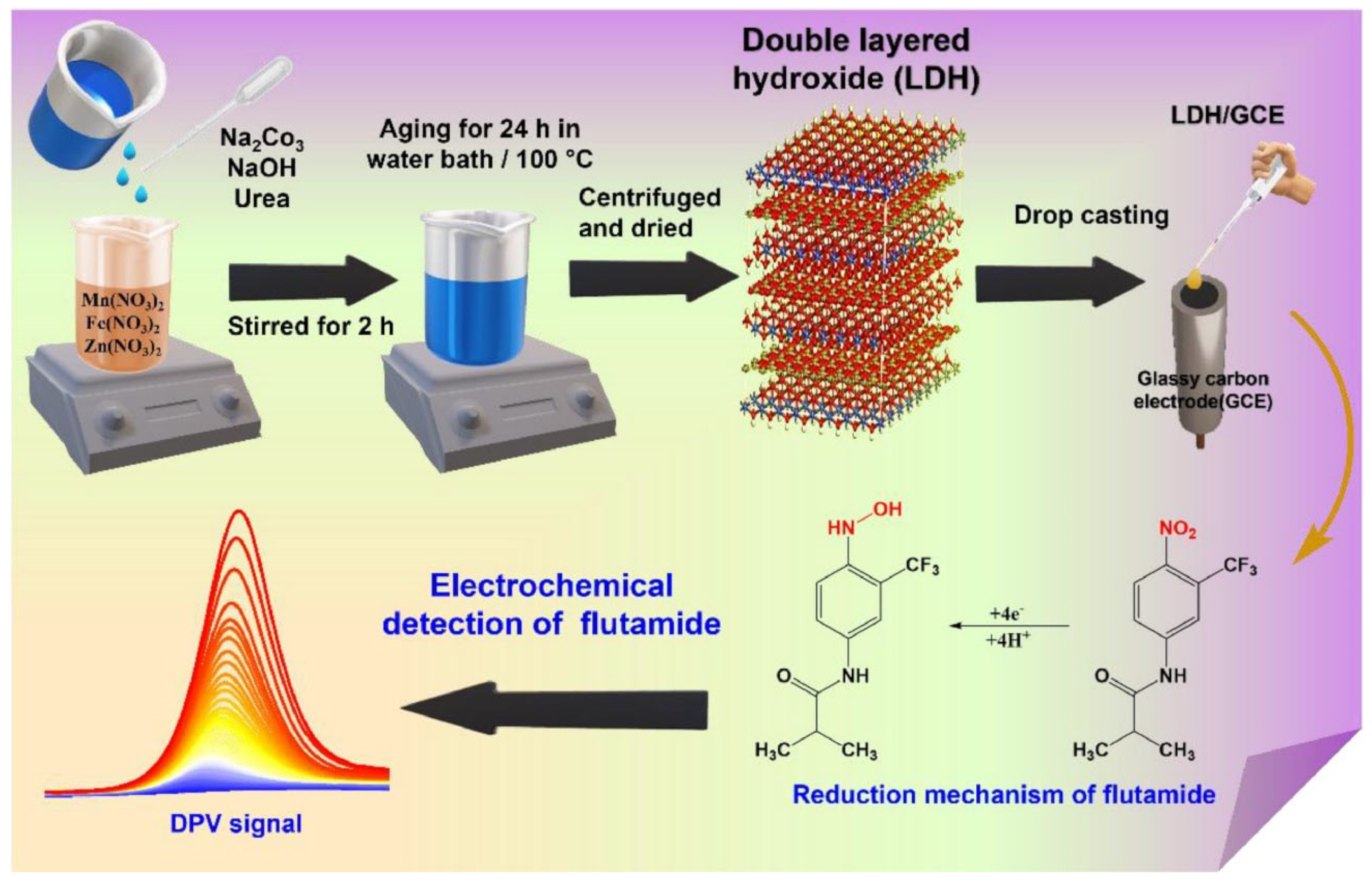 Chemosensors 13 00115 g014