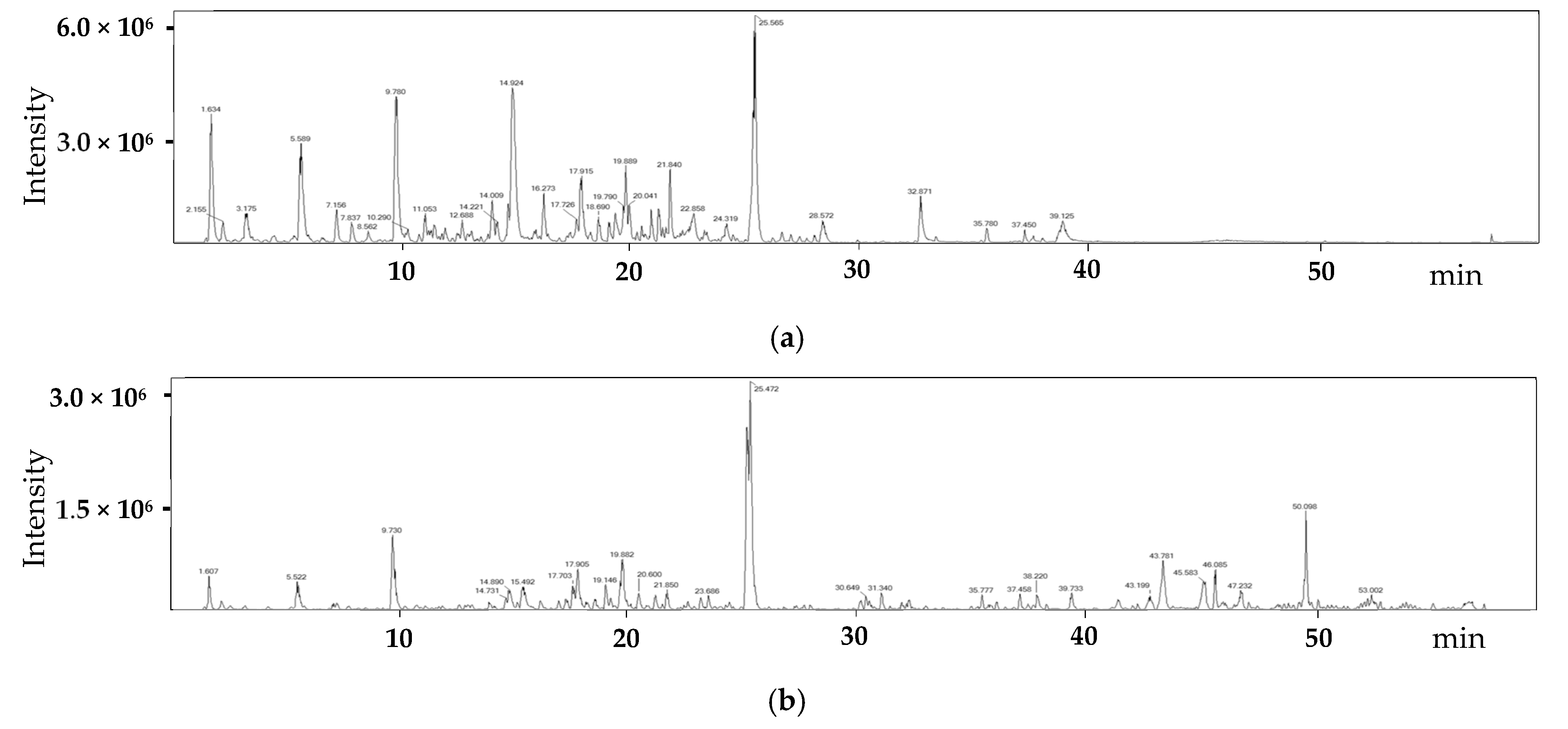 Chemosensors 13 00116 g004