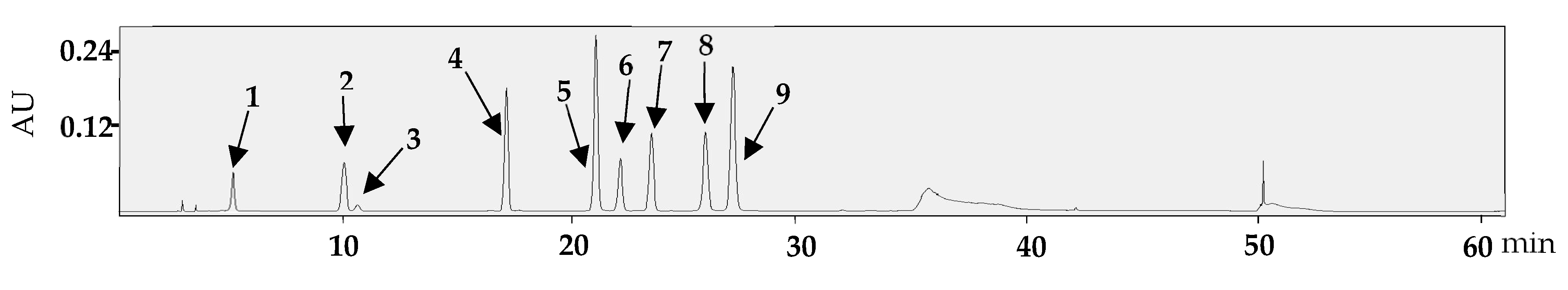 Chemosensors 13 00116 g005