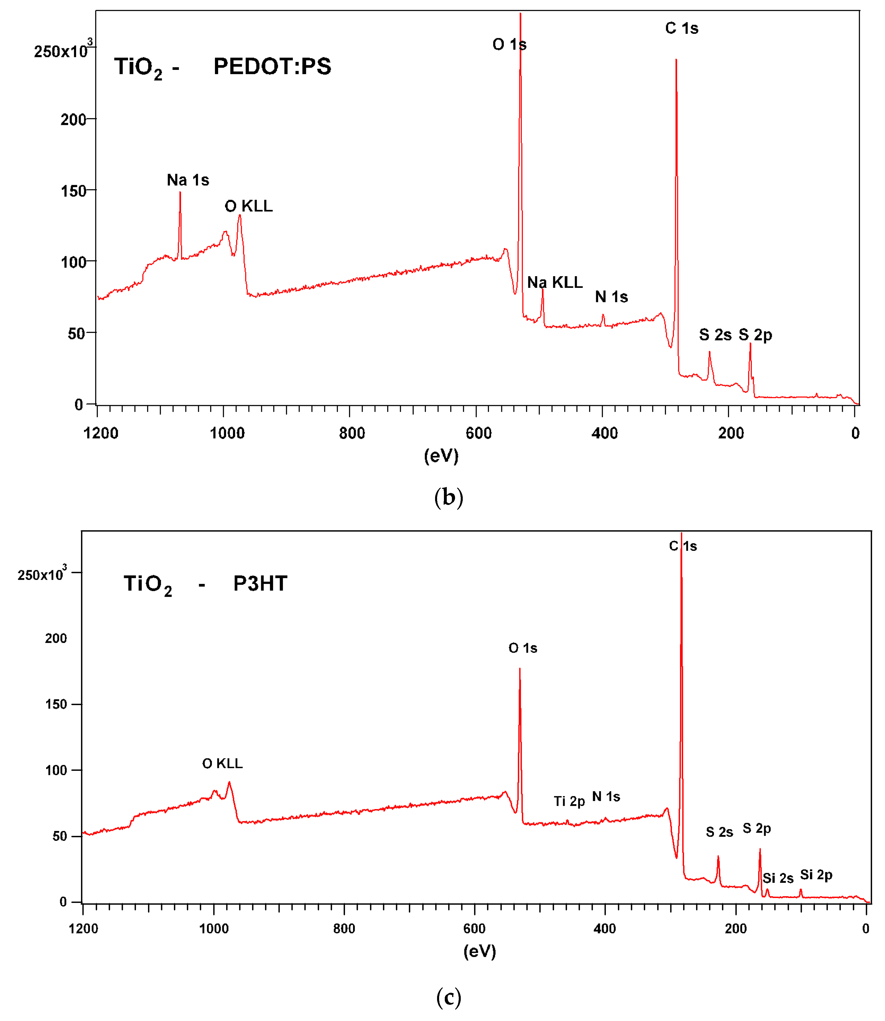 Chemosensors 13 00117 g005b