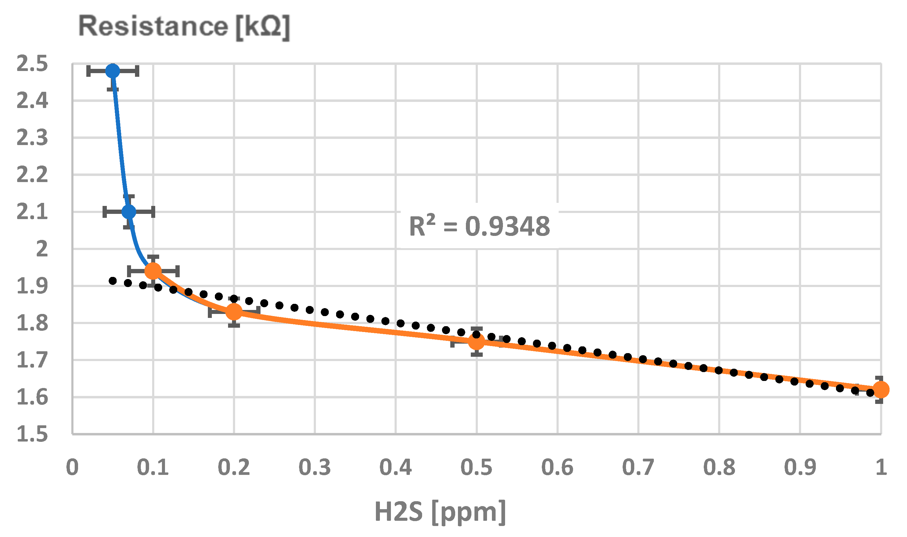 Chemosensors 13 00117 g016