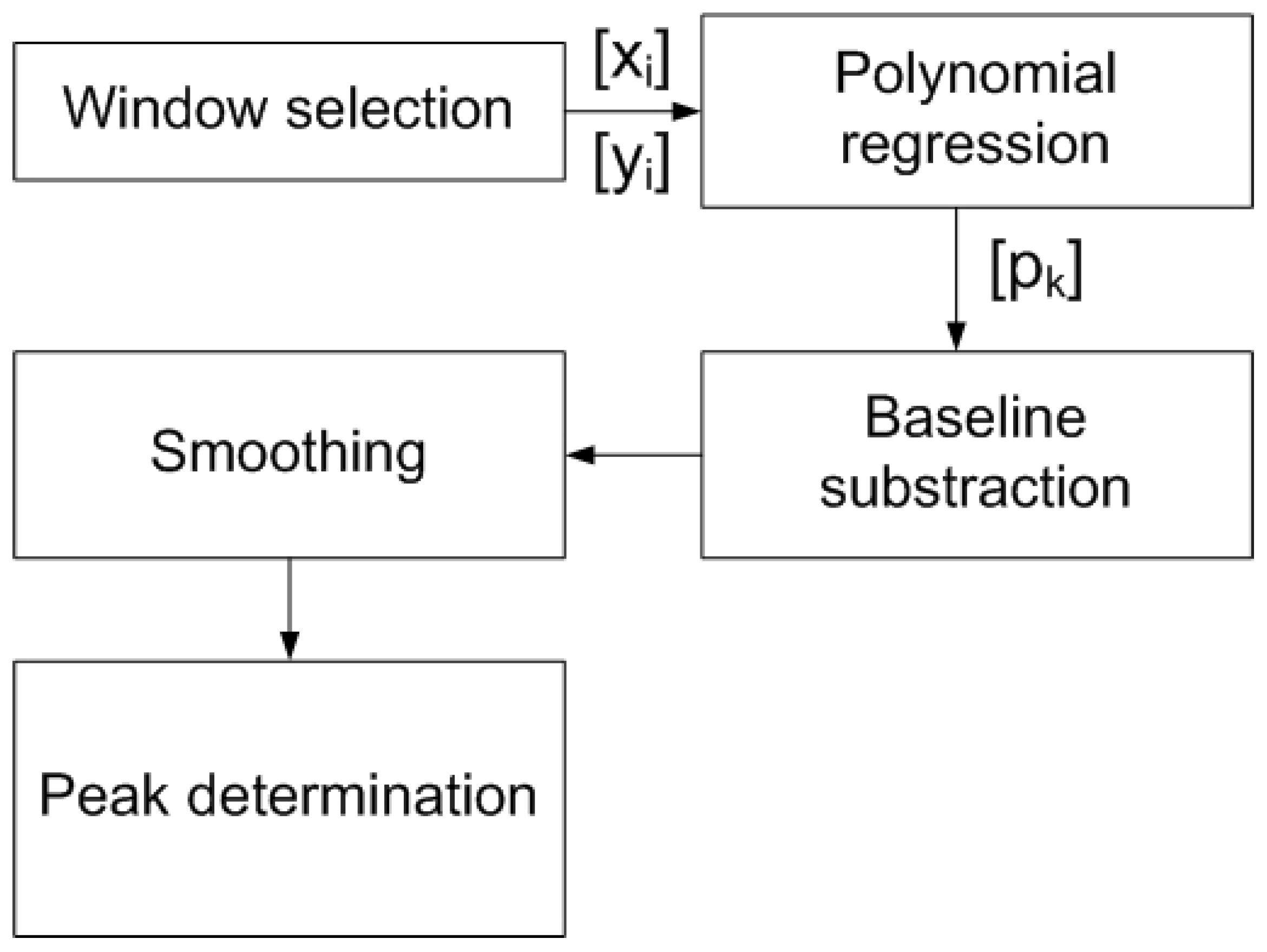 Chemosensors 13 00119 g004