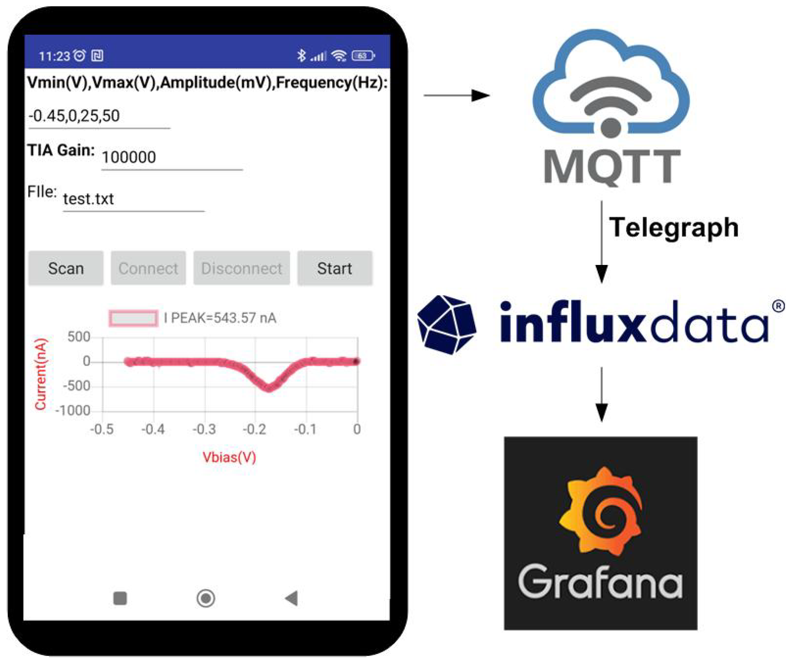 Chemosensors 13 00119 g009