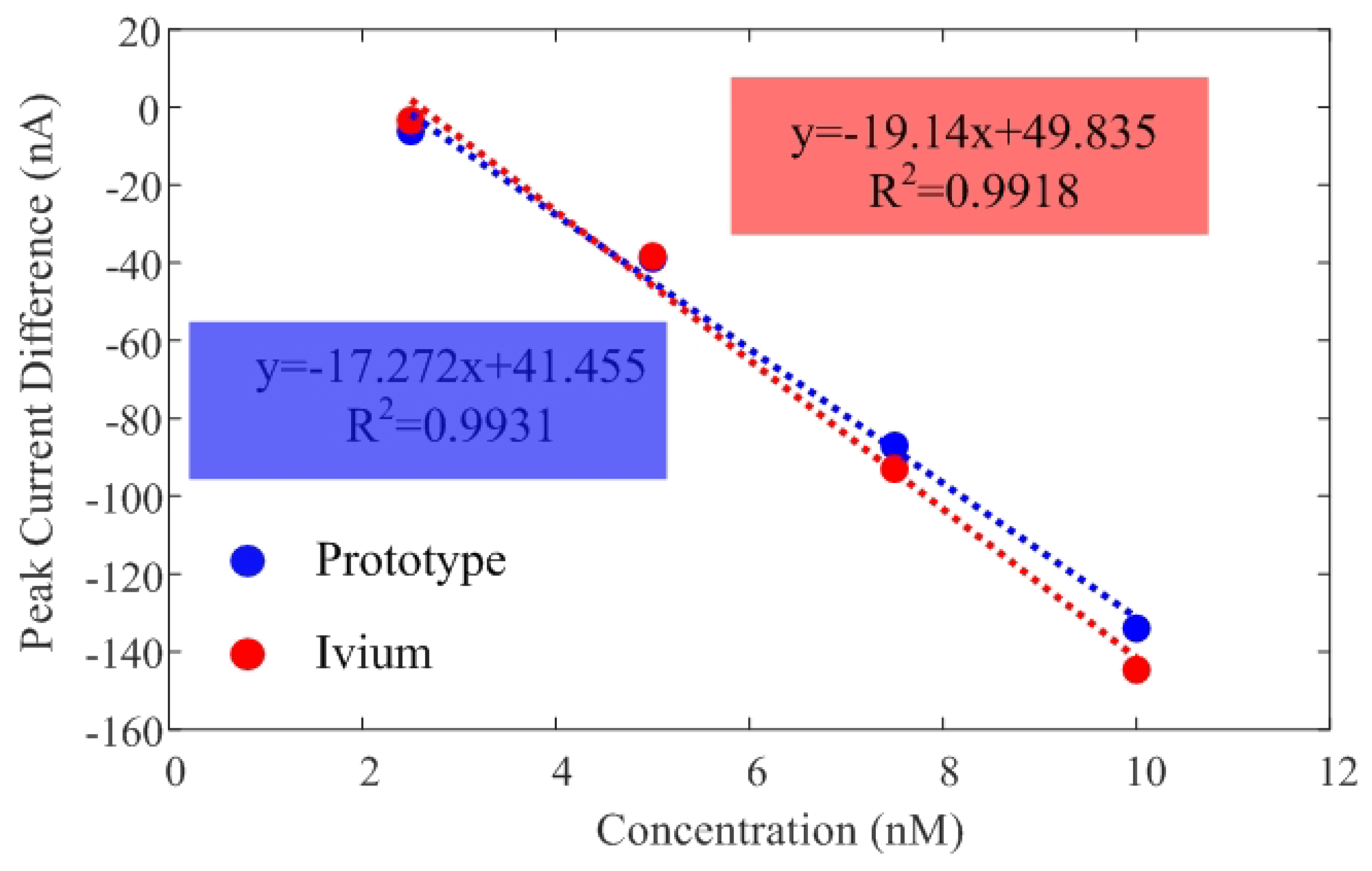 Chemosensors 13 00119 g011
