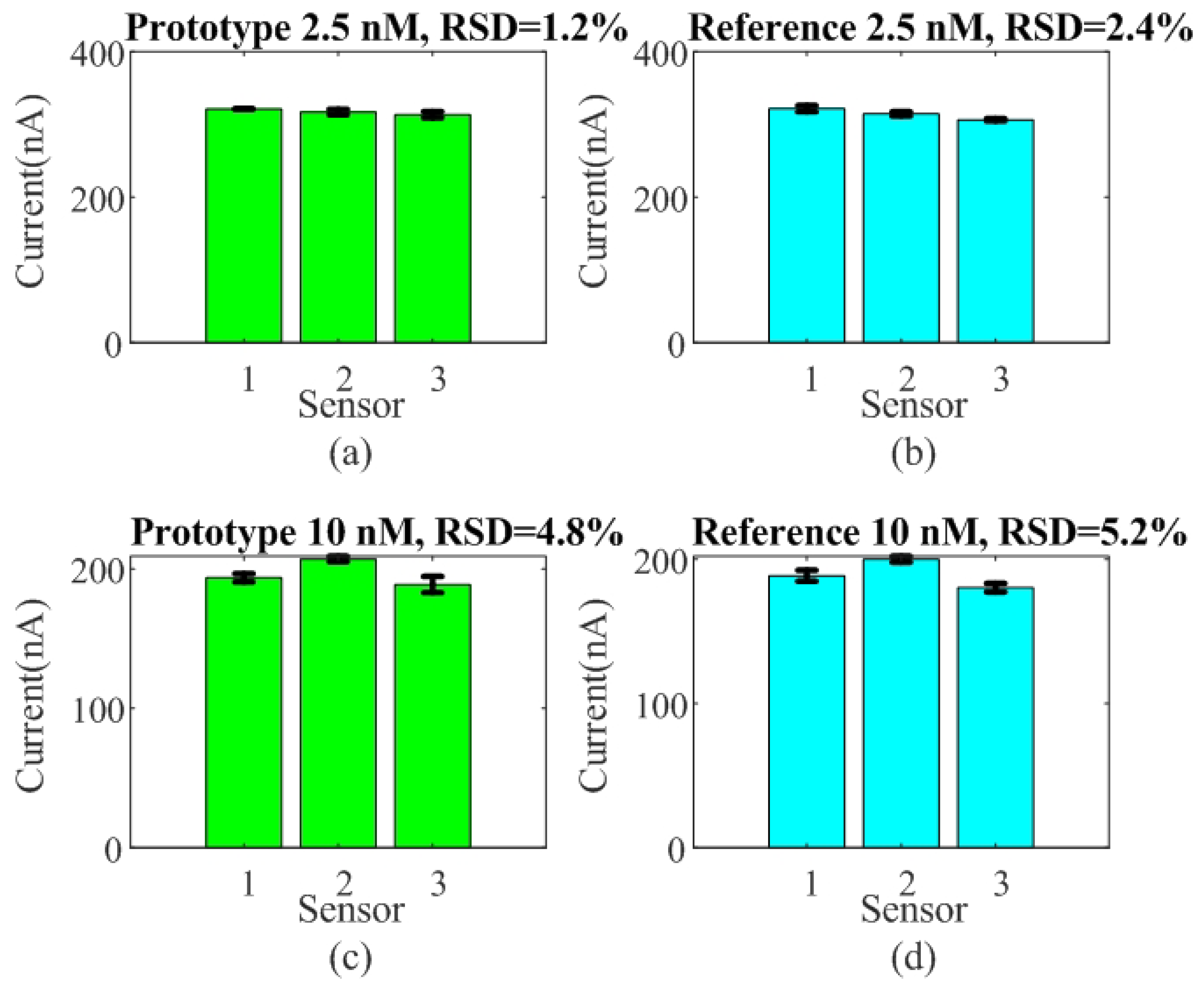 Chemosensors 13 00119 g012