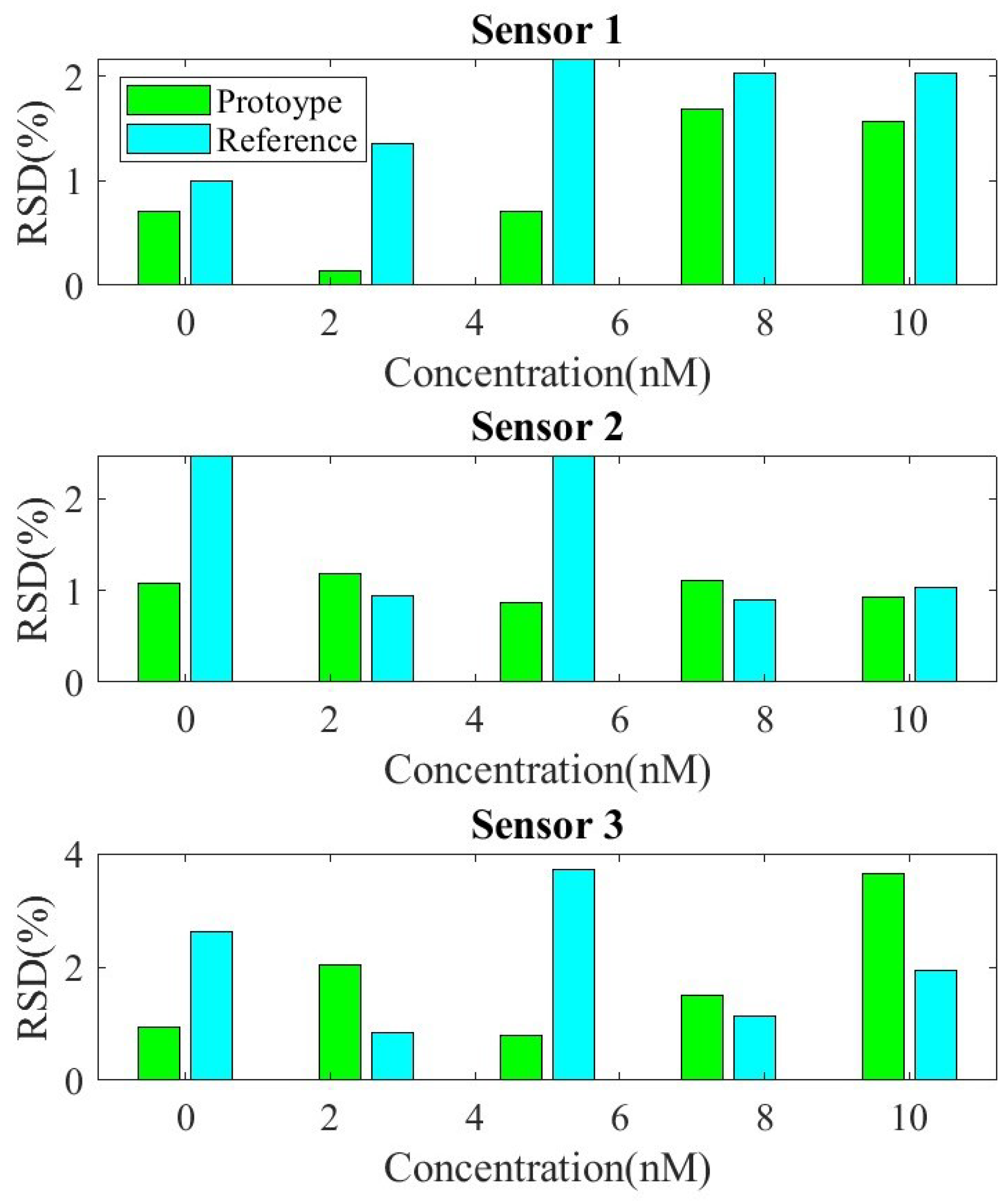 Chemosensors 13 00119 g013