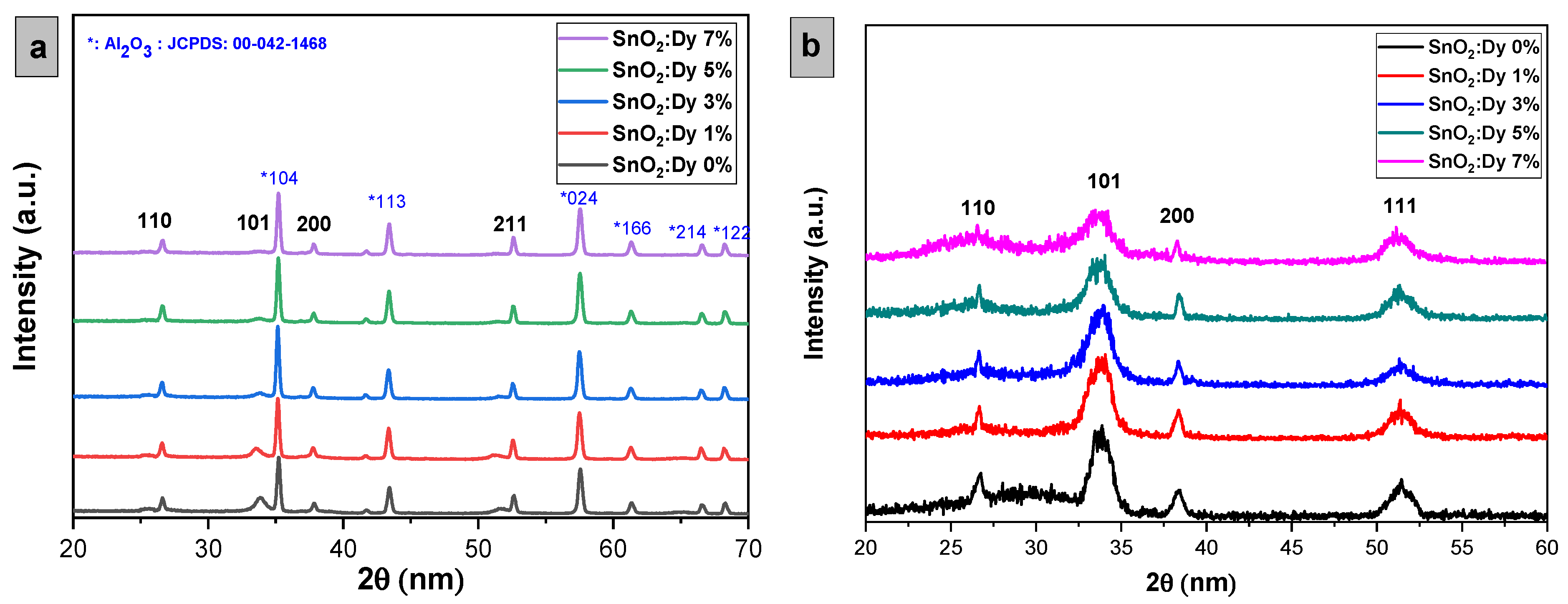 Chemosensors 13 00121 g003