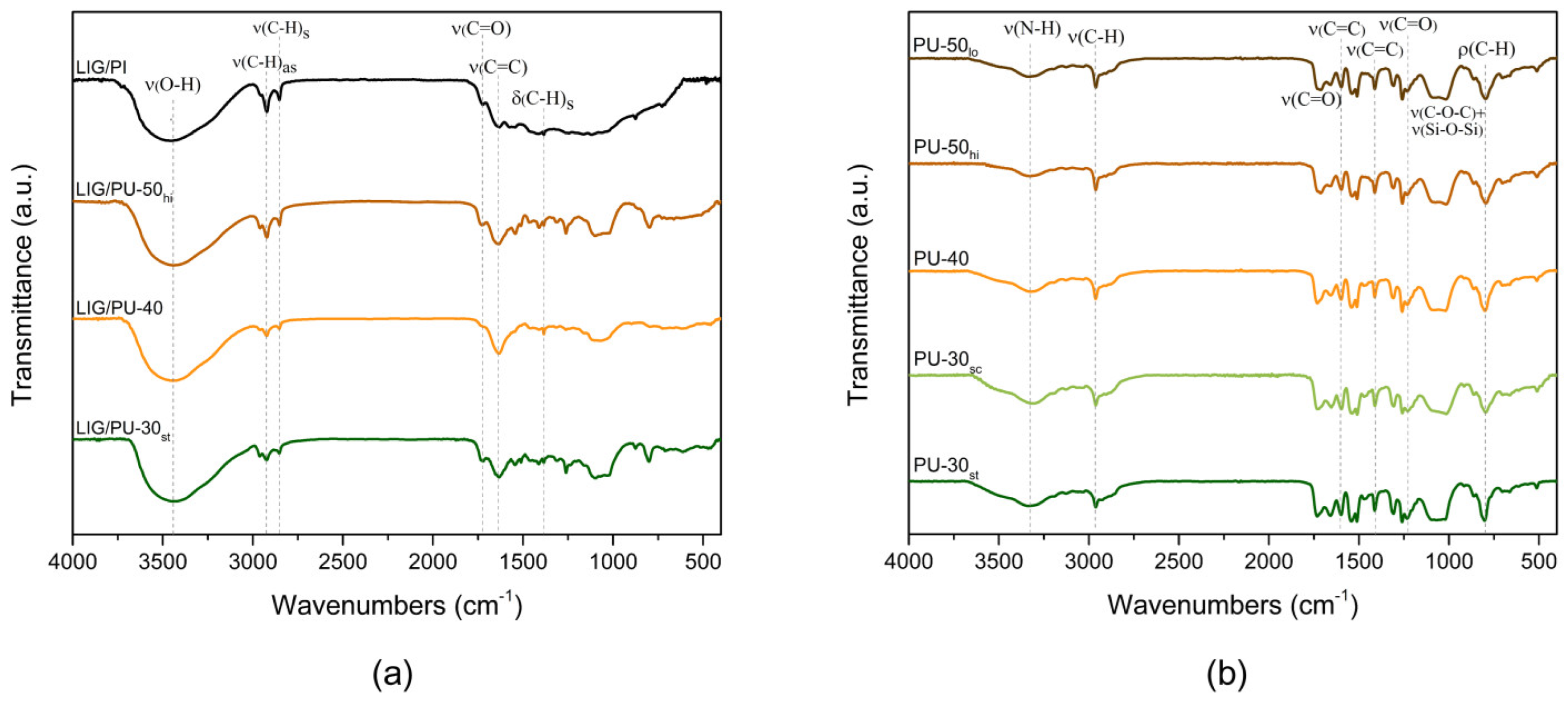 Chemosensors 13 00122 g006