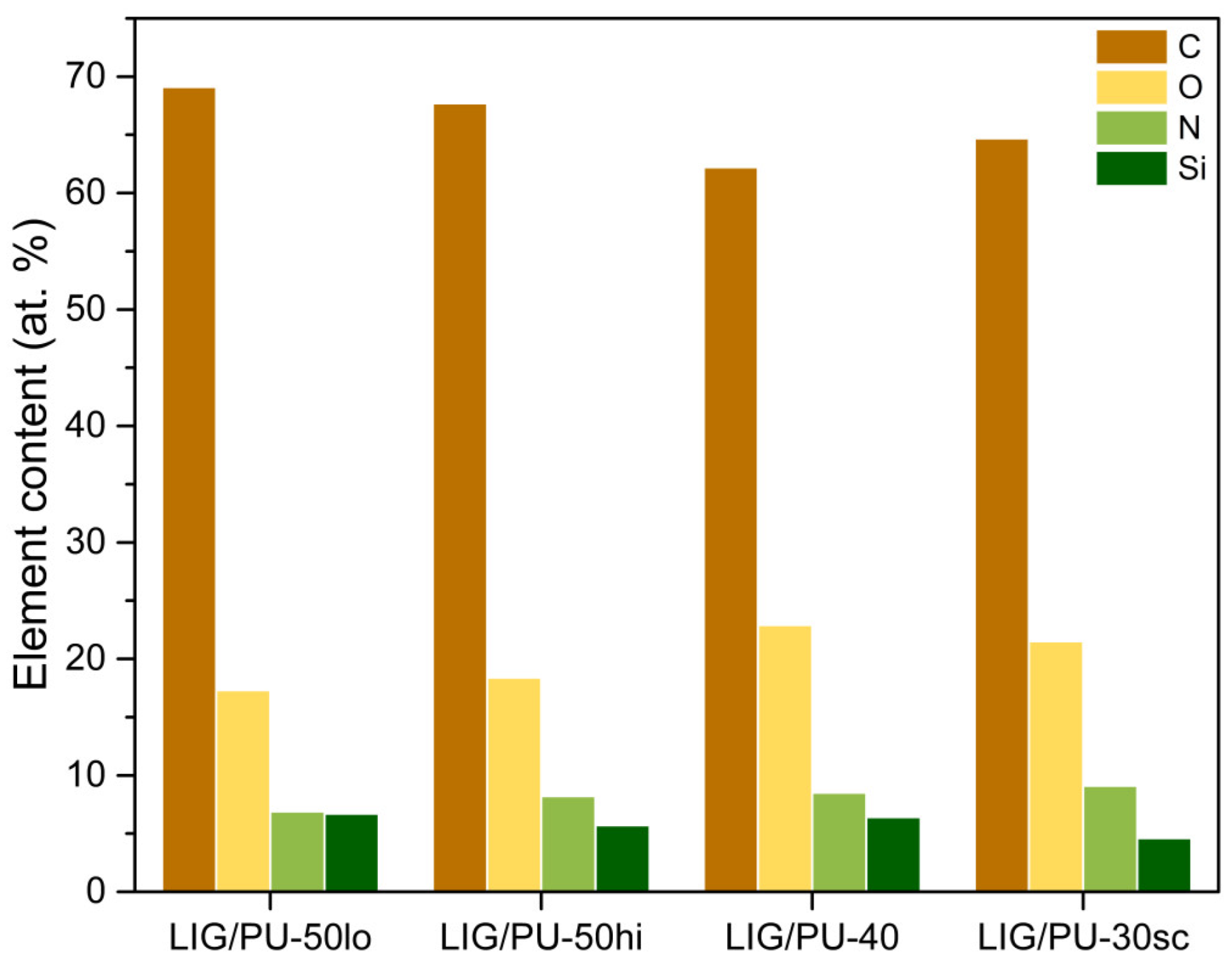 Chemosensors 13 00122 g008
