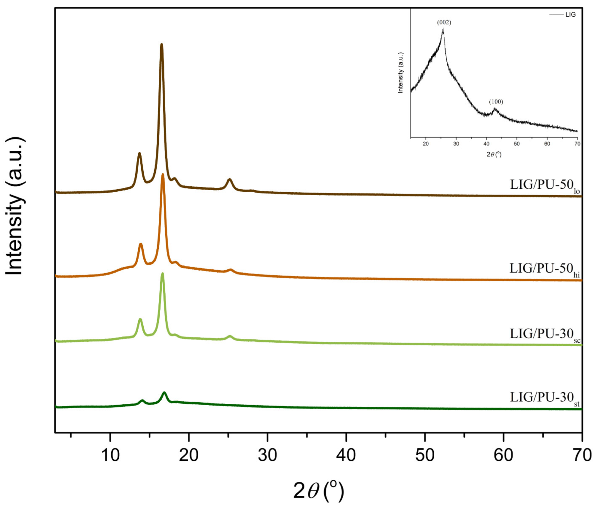 Chemosensors 13 00122 g012