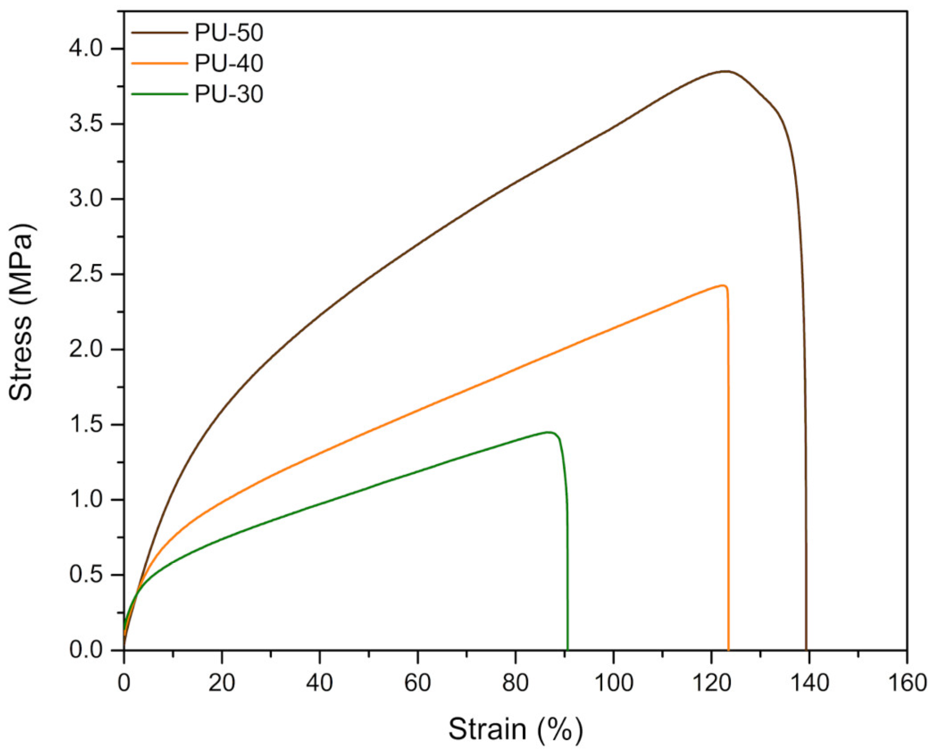 Chemosensors 13 00122 g013